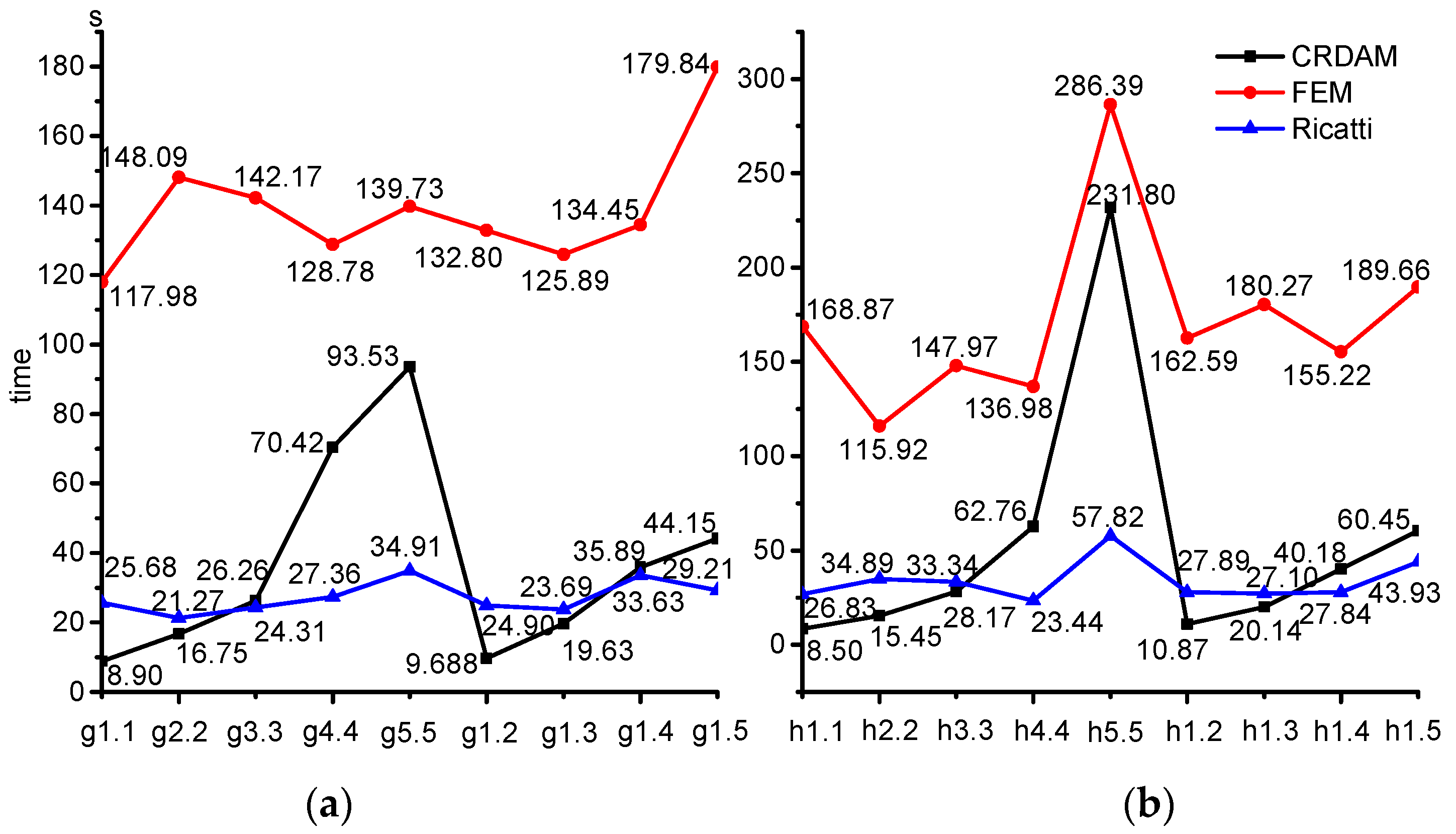 Applsci 12 04351 g032