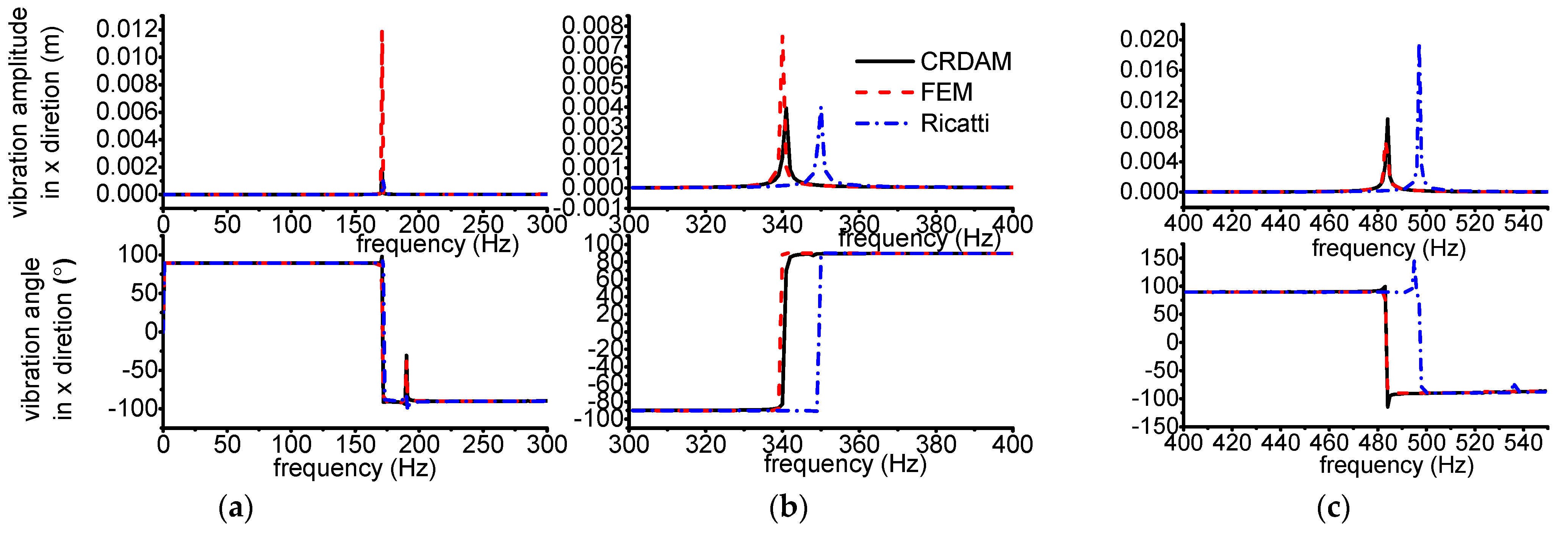 Applsci 12 04351 g0a10