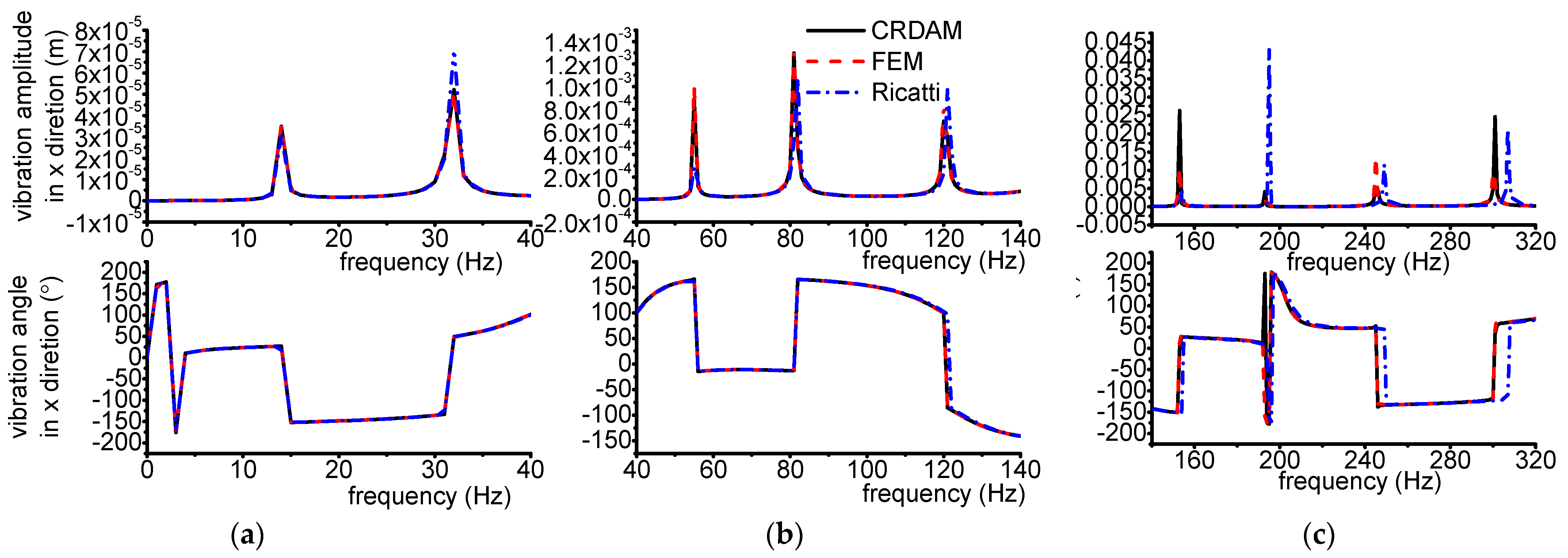 Applsci 12 04351 g0a12
