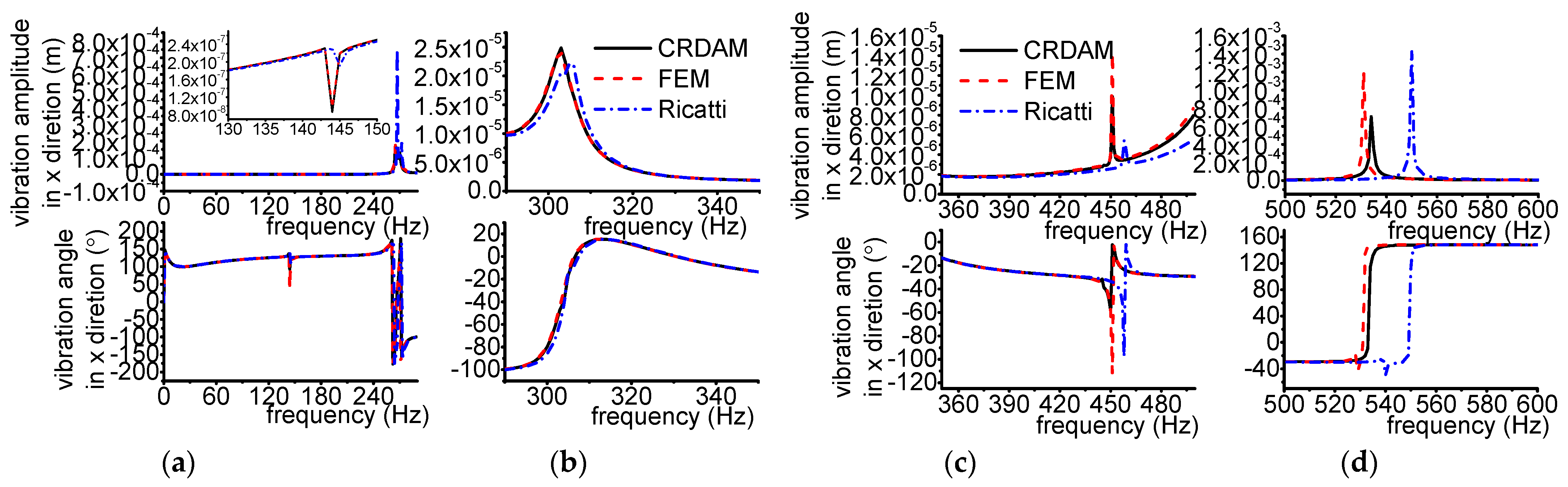 Applsci 12 04351 g0a13