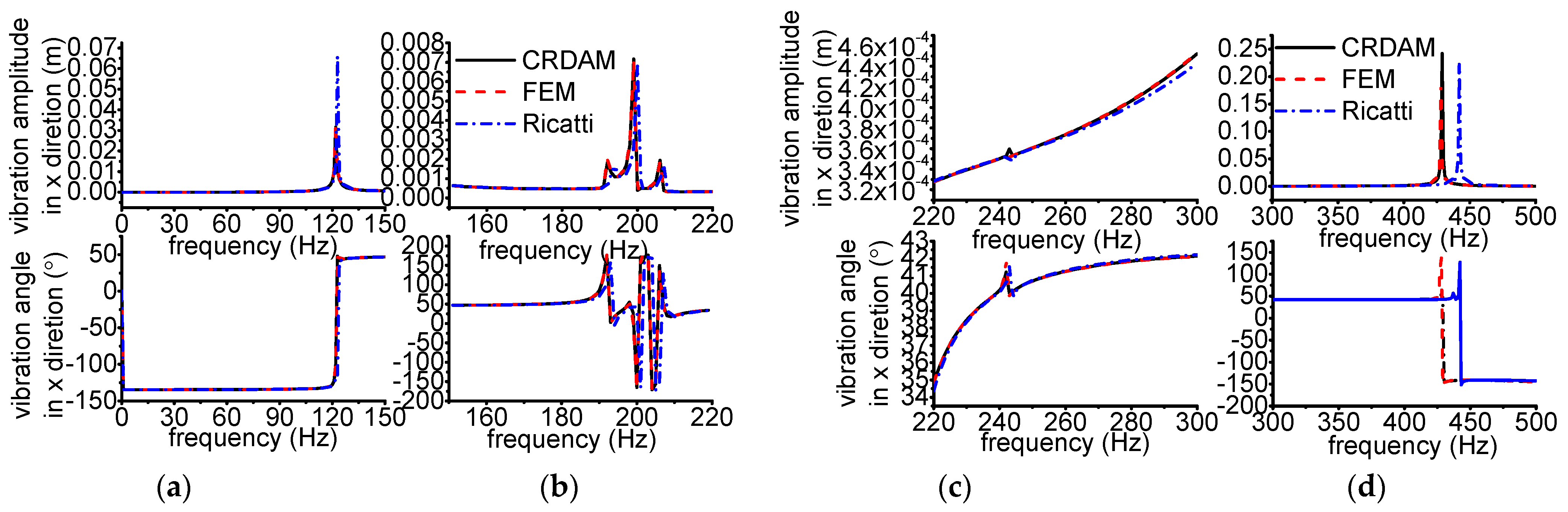 Applsci 12 04351 g0a14