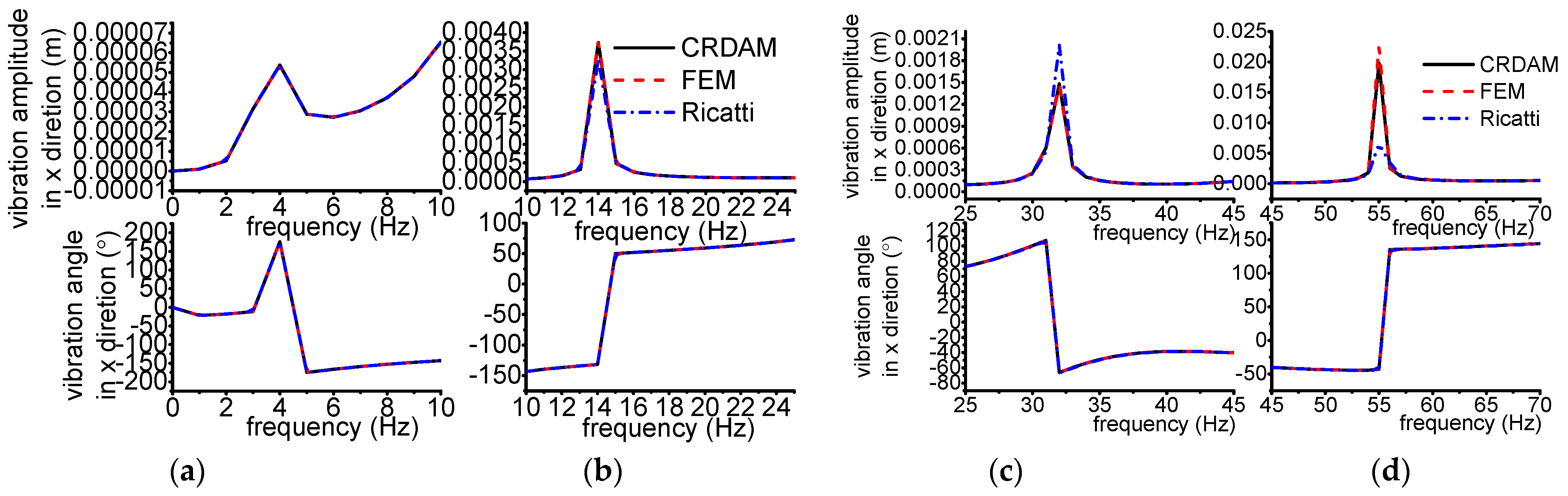 Applsci 12 04351 g0a16a