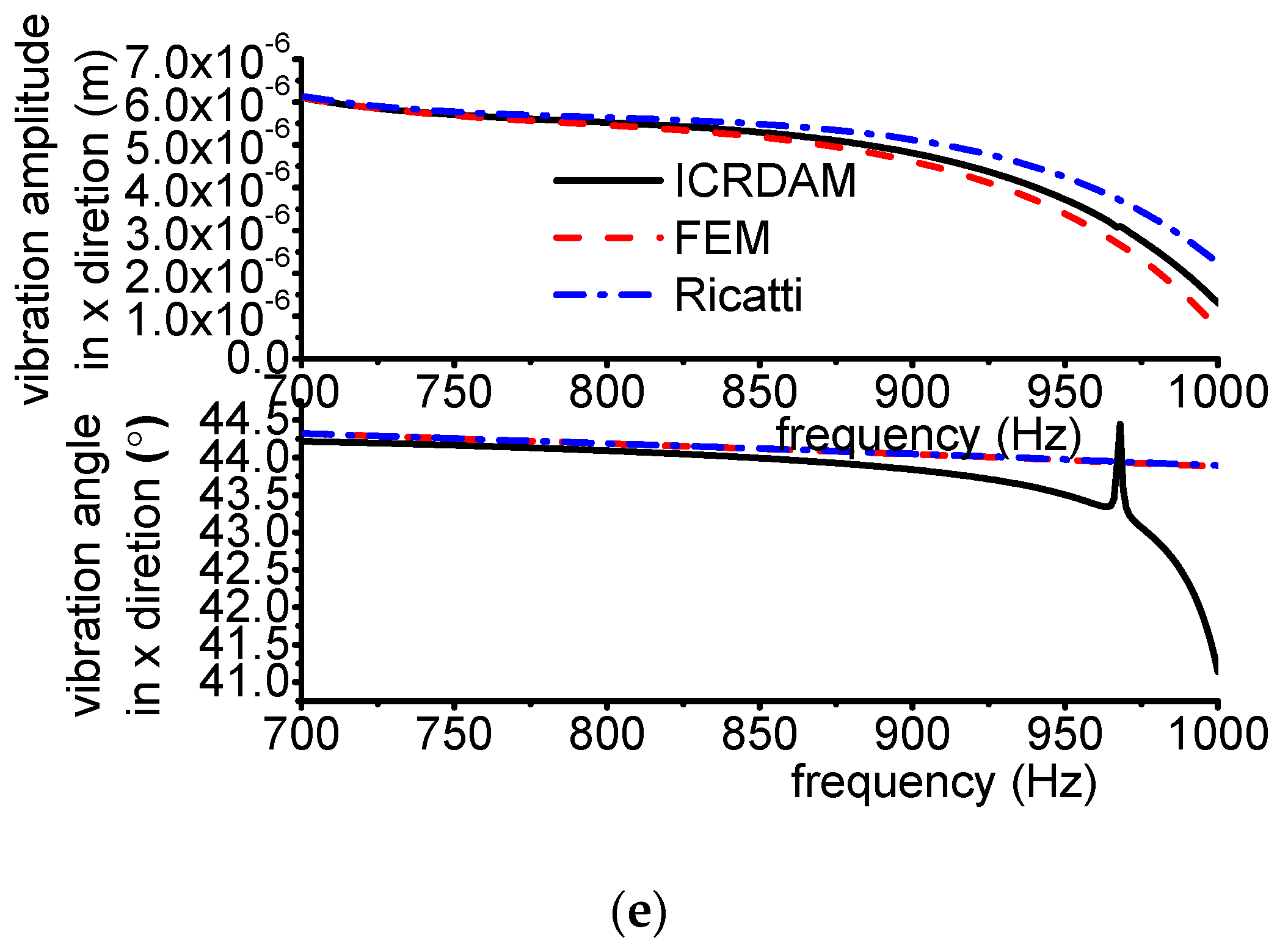 Applsci 12 04351 g0a1b