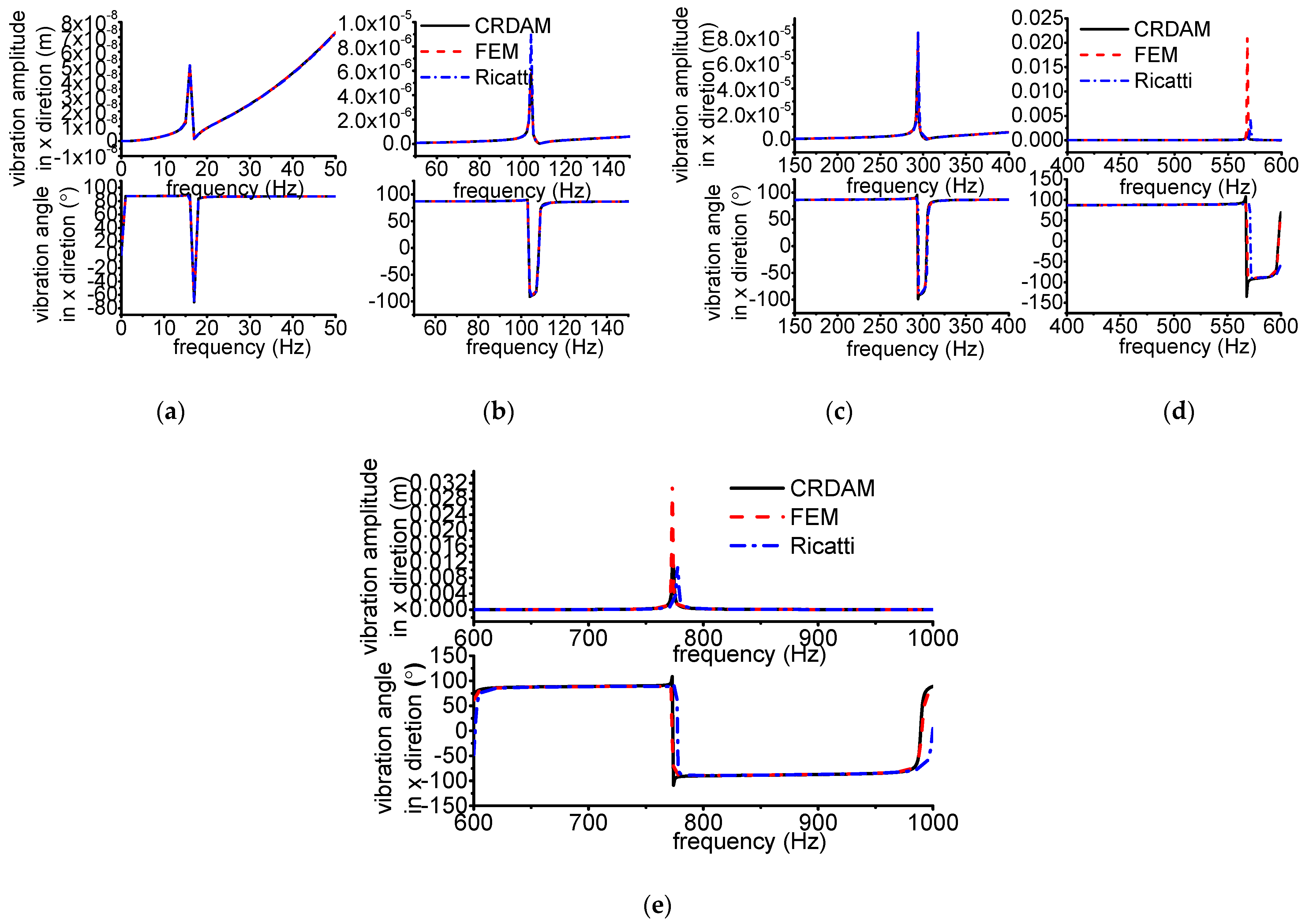 Applsci 12 04351 g0a2