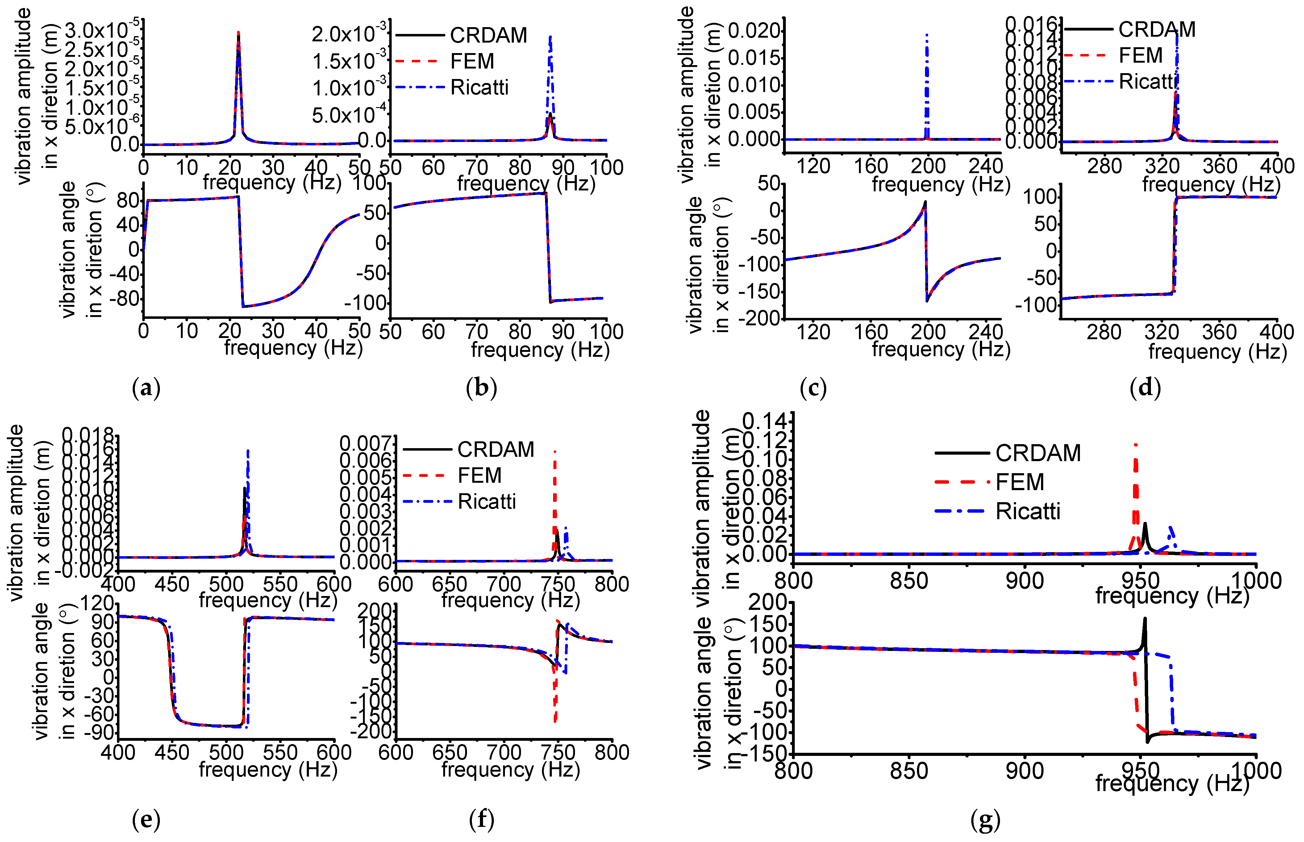 Applsci 12 04351 g0a3