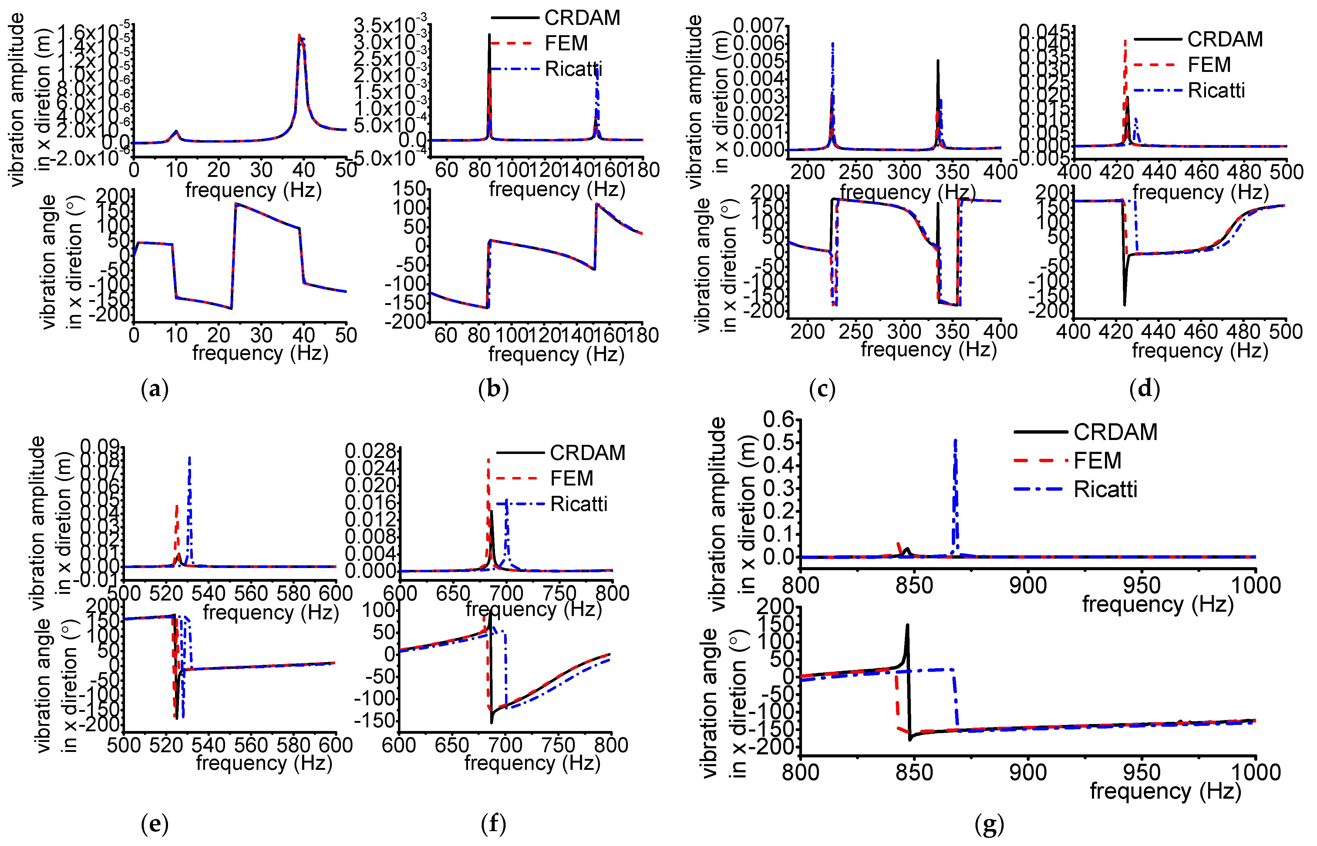 Applsci 12 04351 g0a4