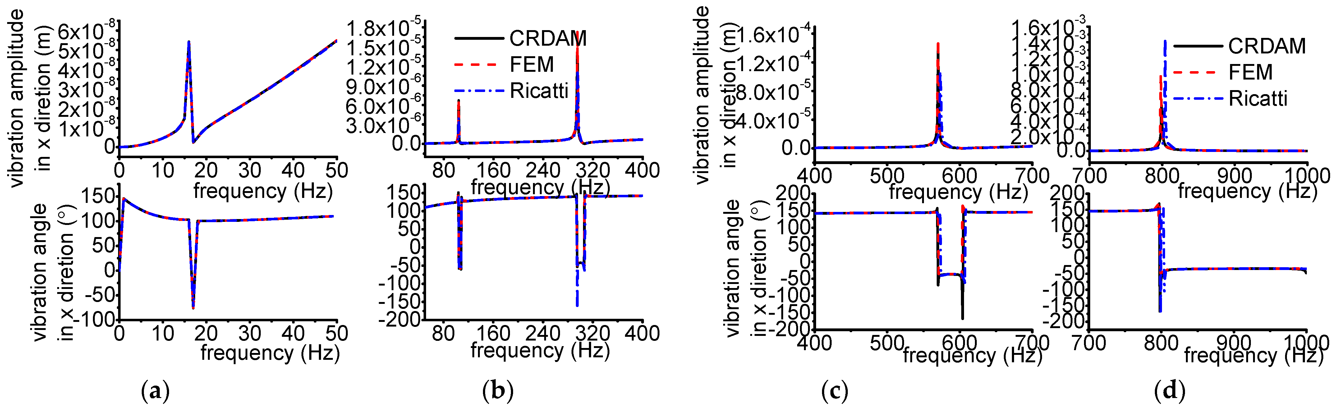Applsci 12 04351 g0a6