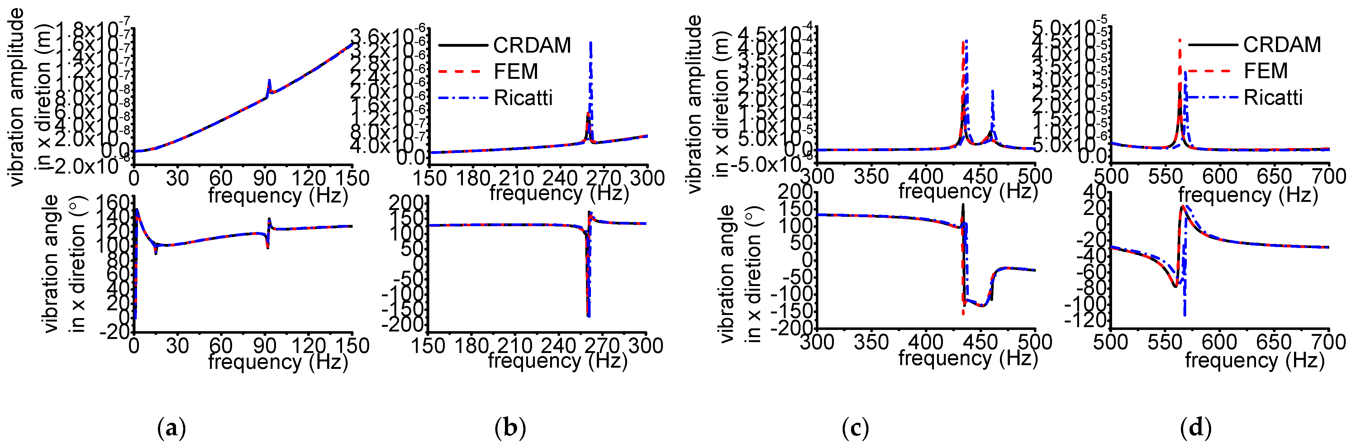 Applsci 12 04351 g0a7a