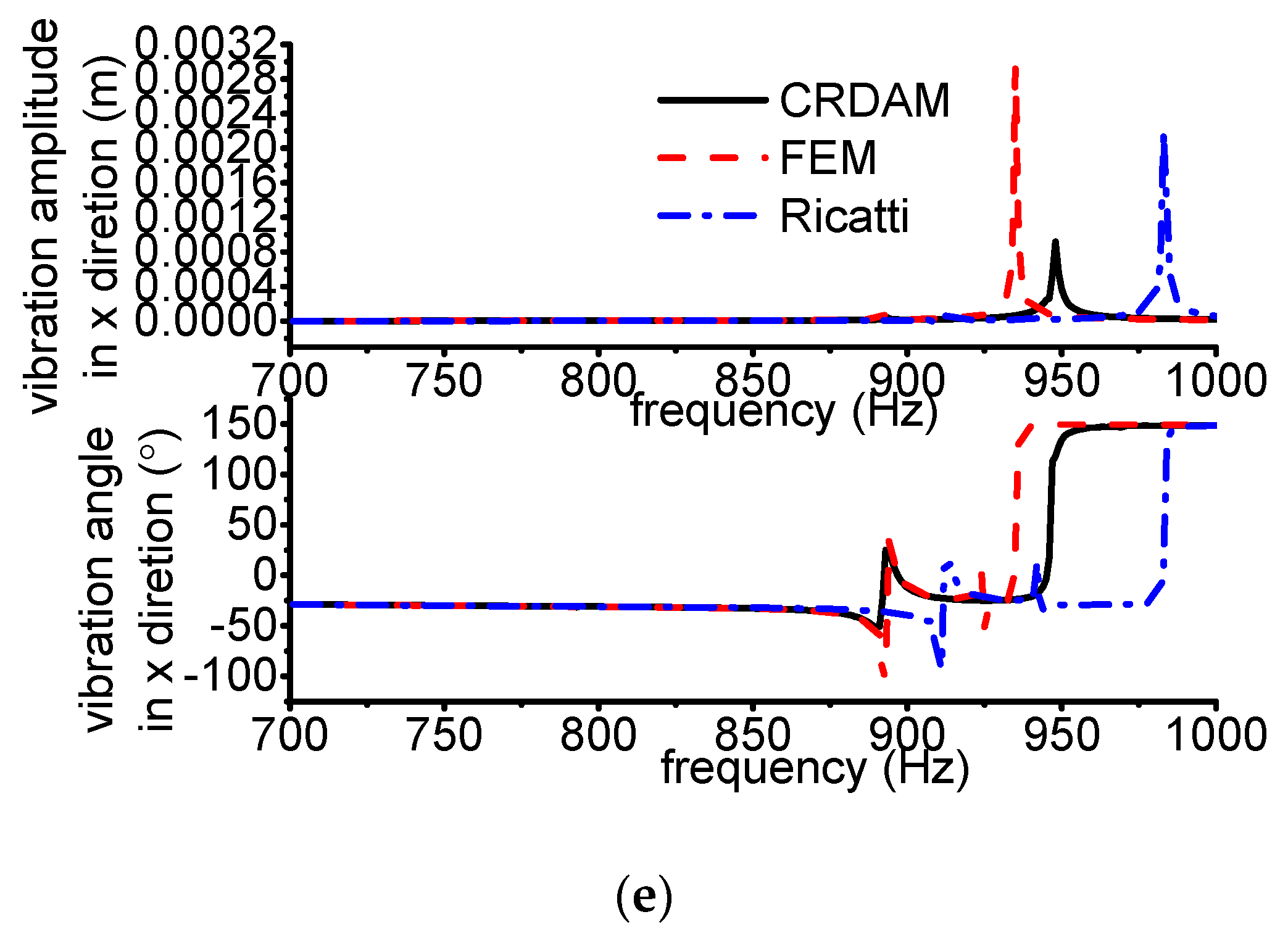 Applsci 12 04351 g0a7b