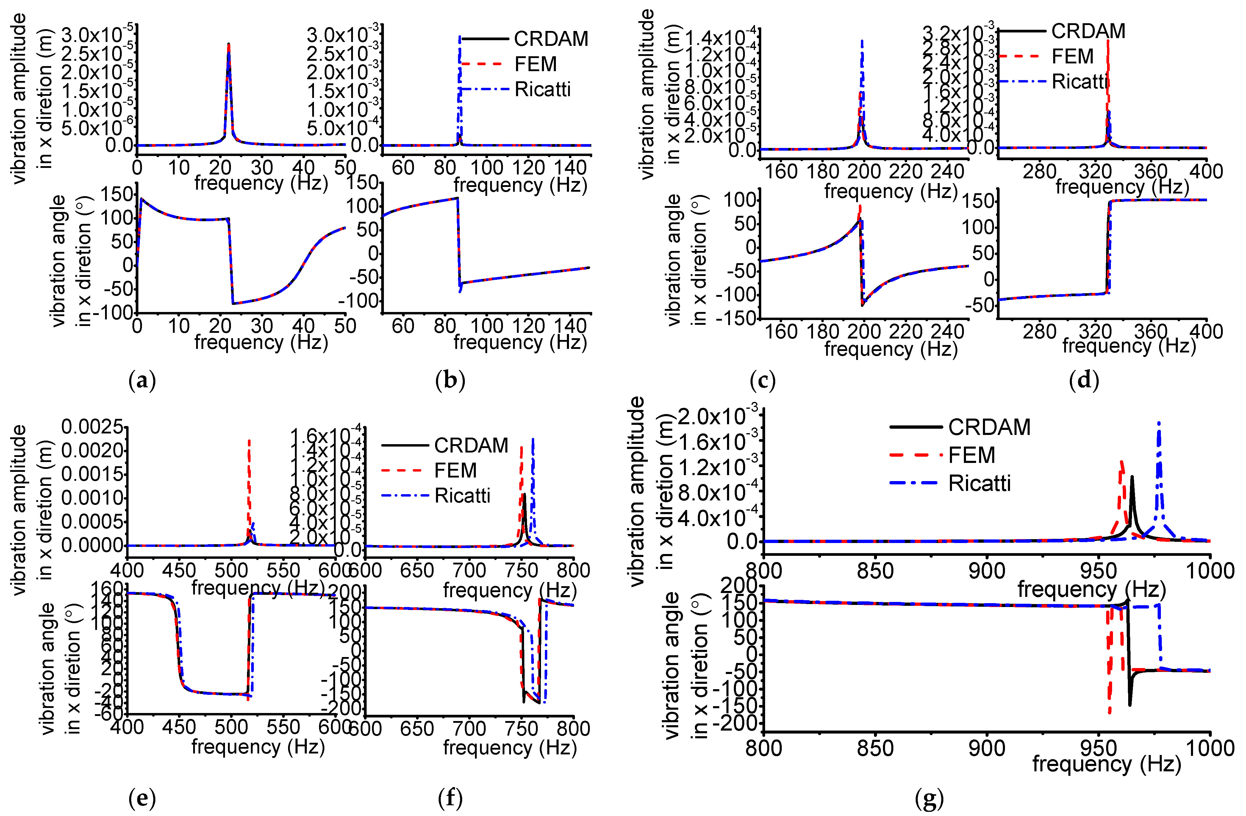 Applsci 12 04351 g0a8