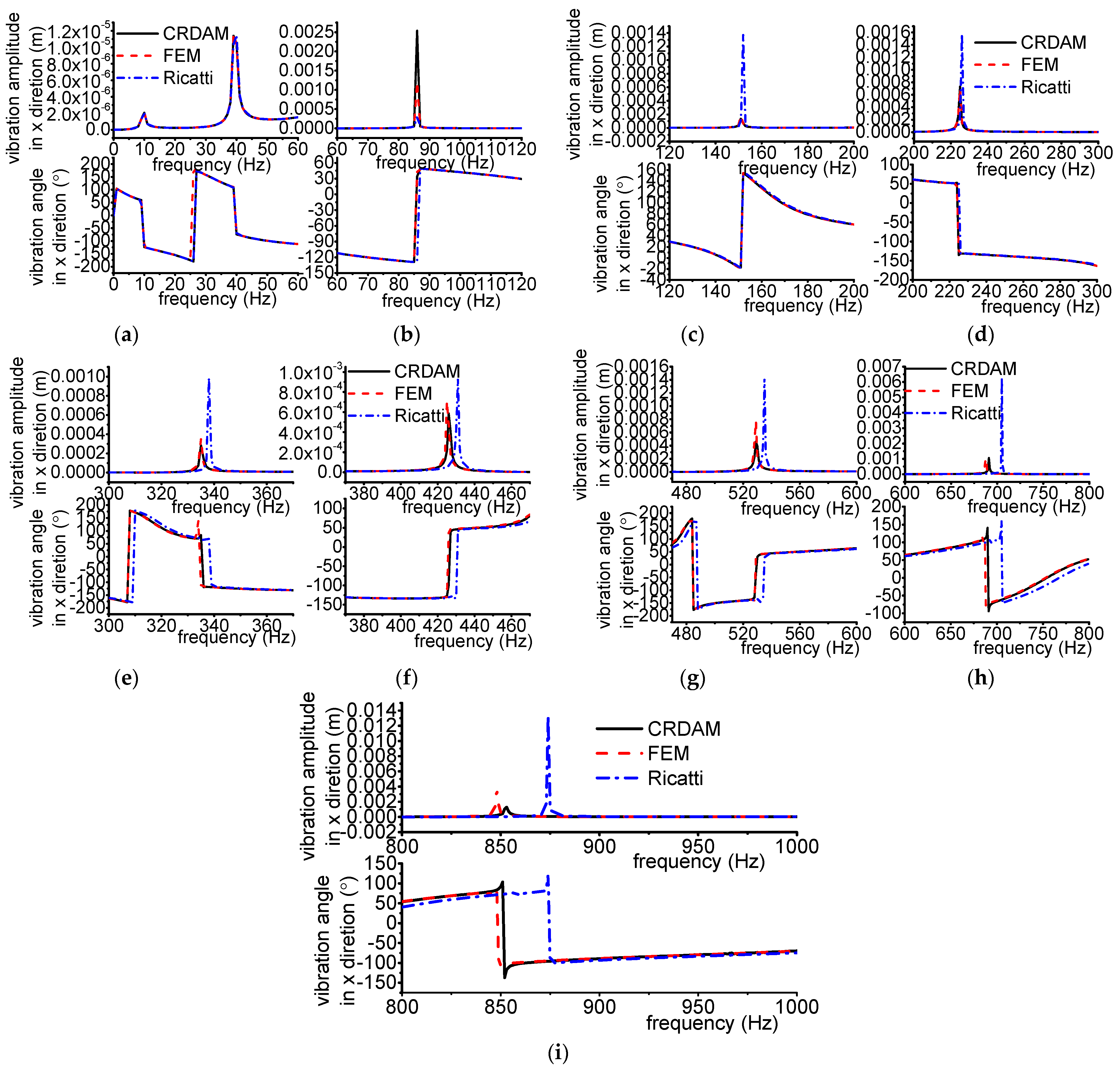Applsci 12 04351 g0a9