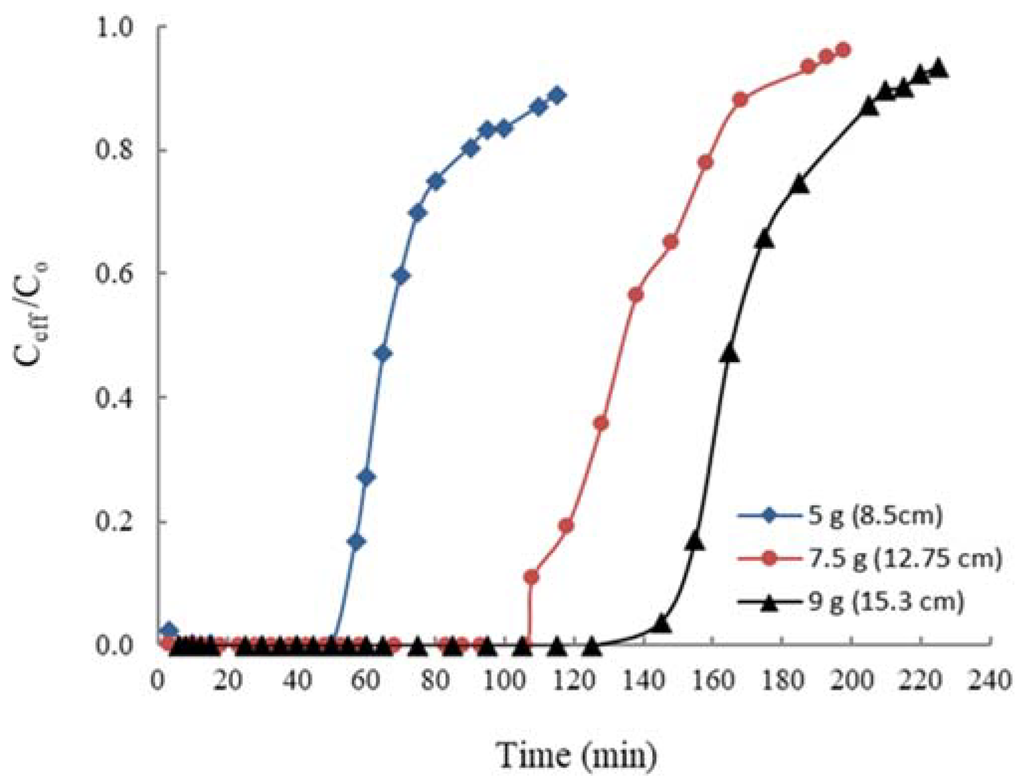 Applsci 12 04354 g006