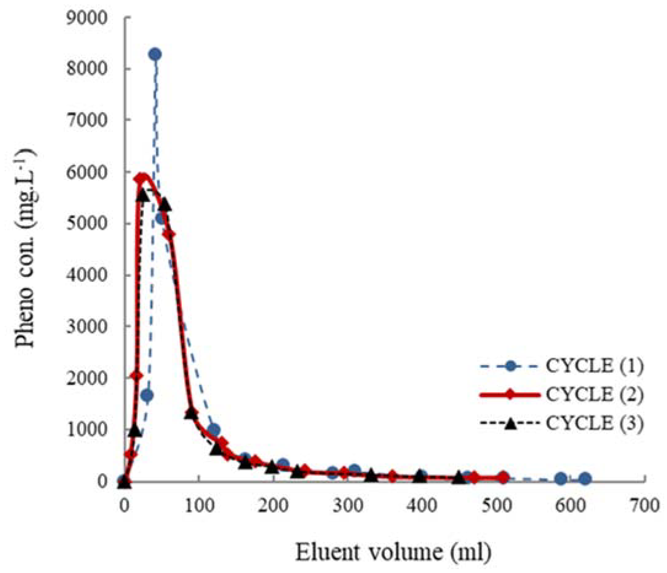 Applsci 12 04354 g007