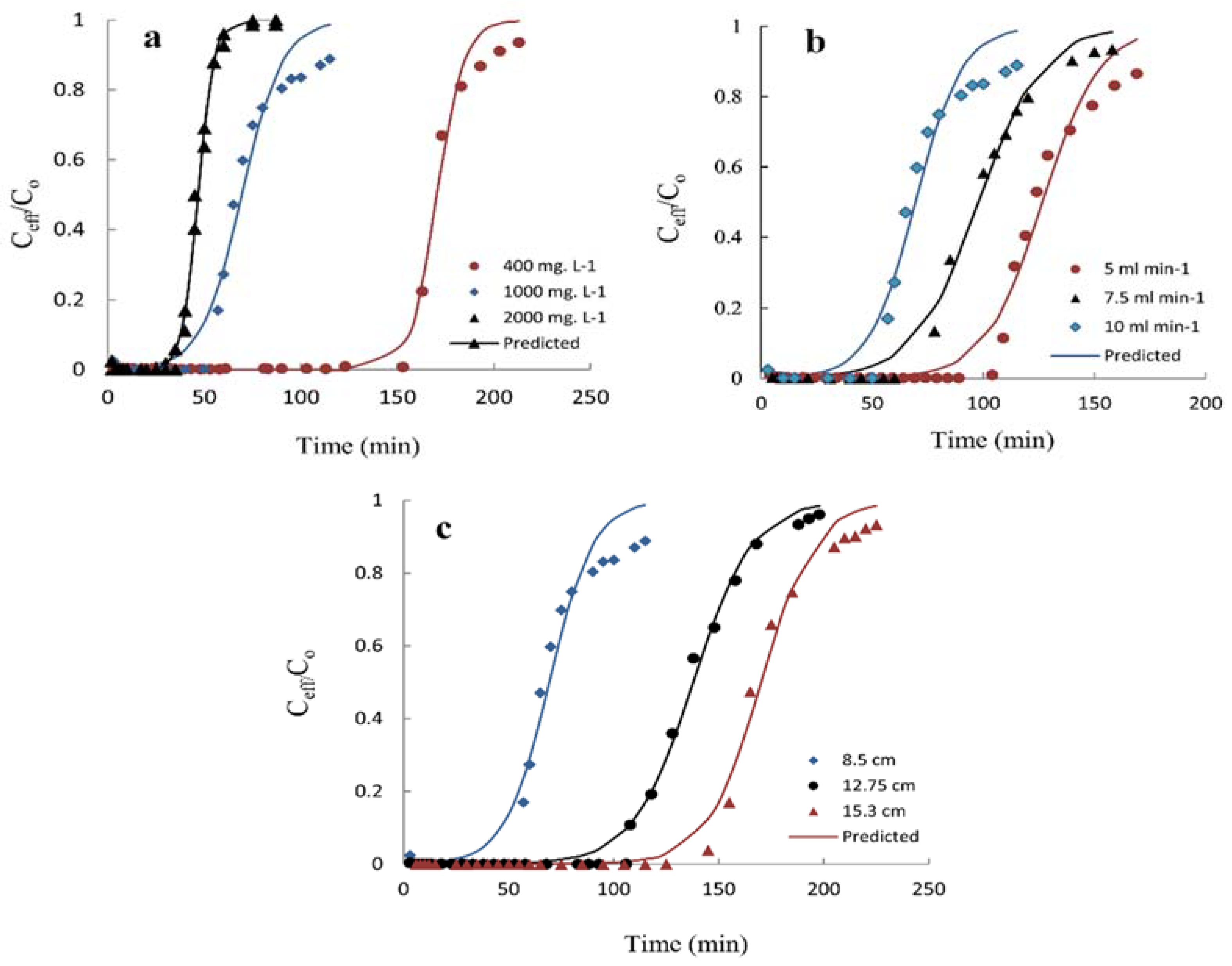 Applsci 12 04354 g009