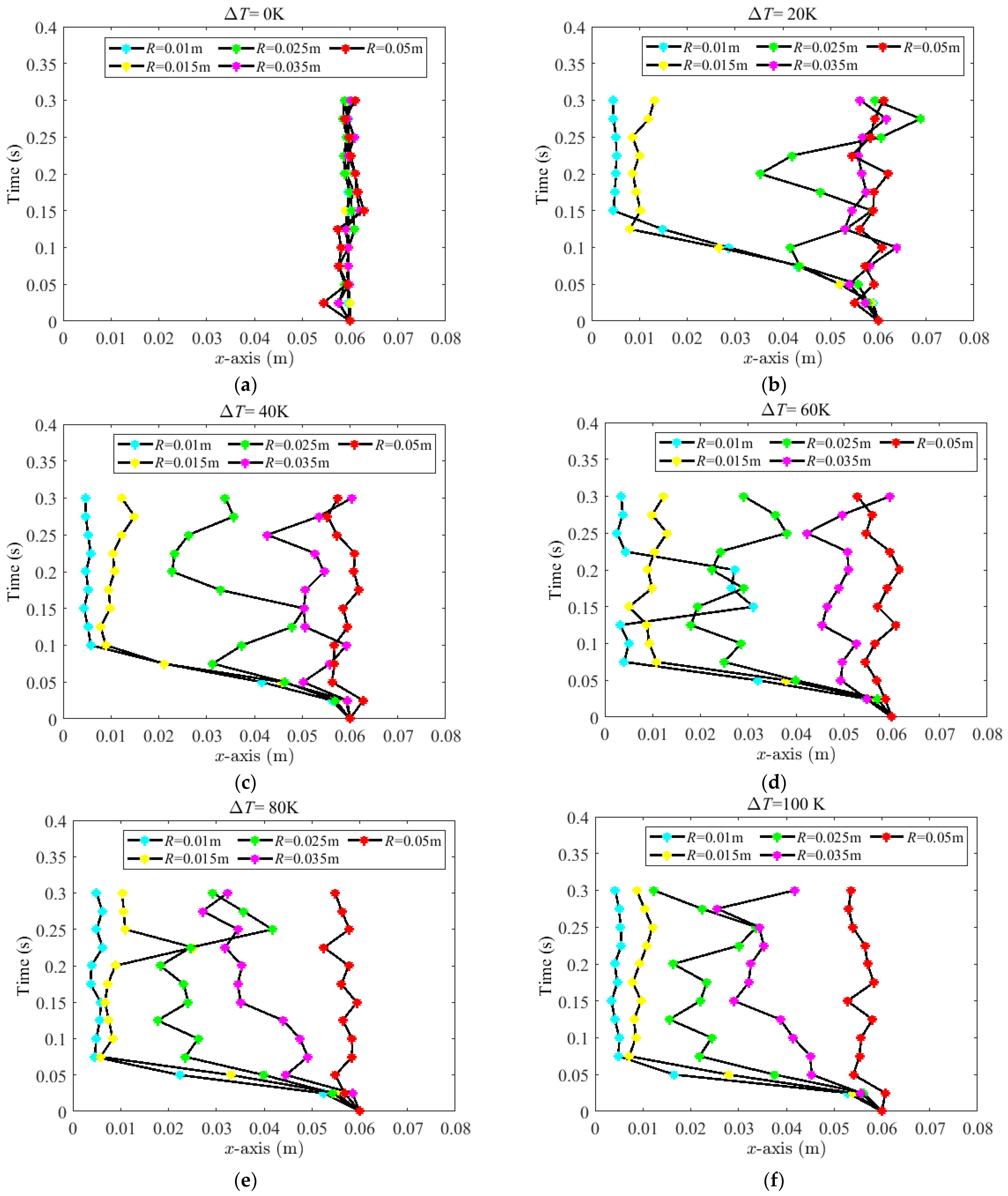 Applsci 12 04355 g003 550