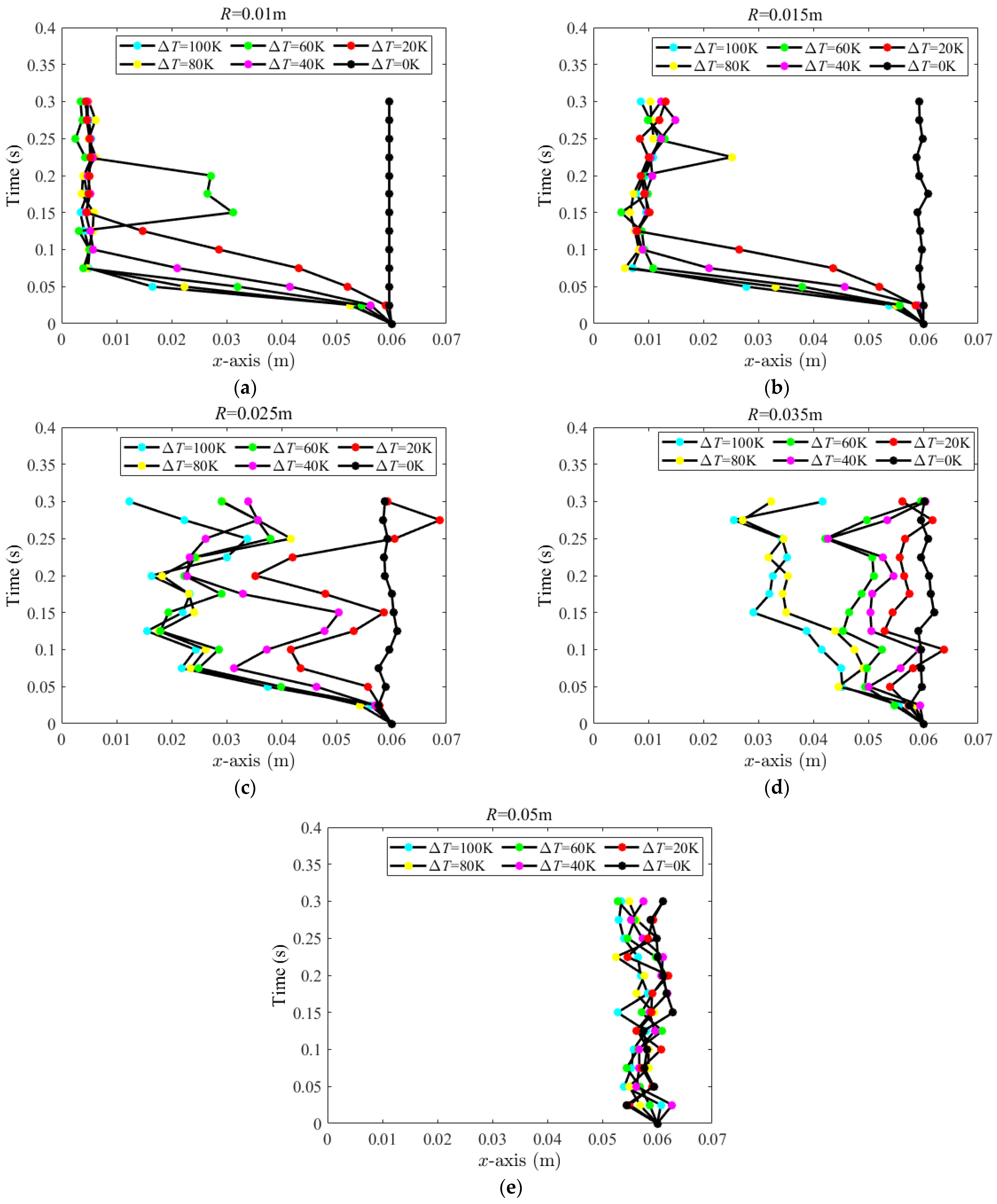 Applsci 12 04355 g004 550