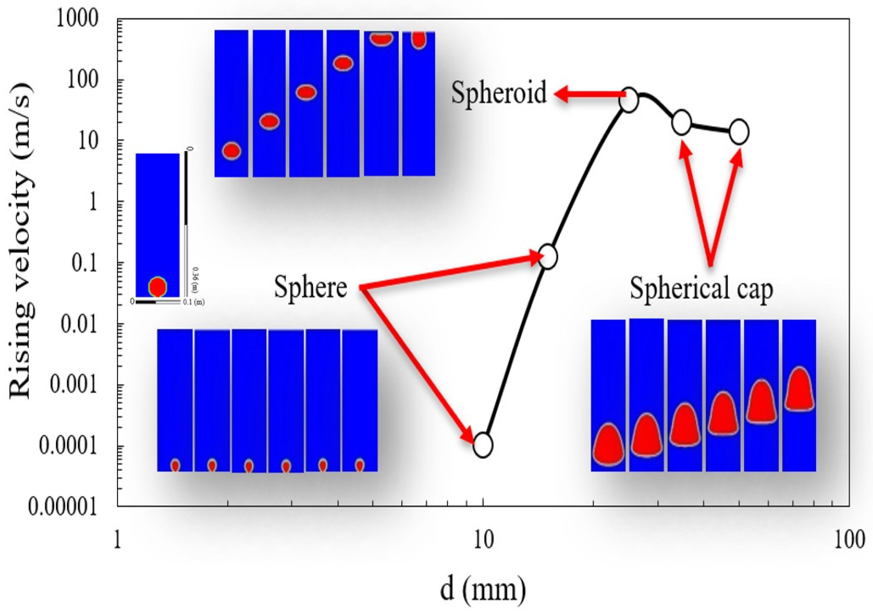 Applsci 12 04355 g005 550