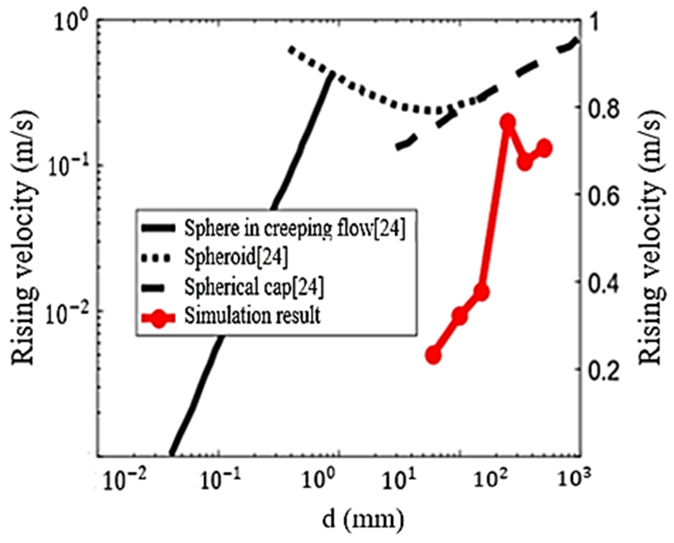 Applsci 12 04355 g006 550