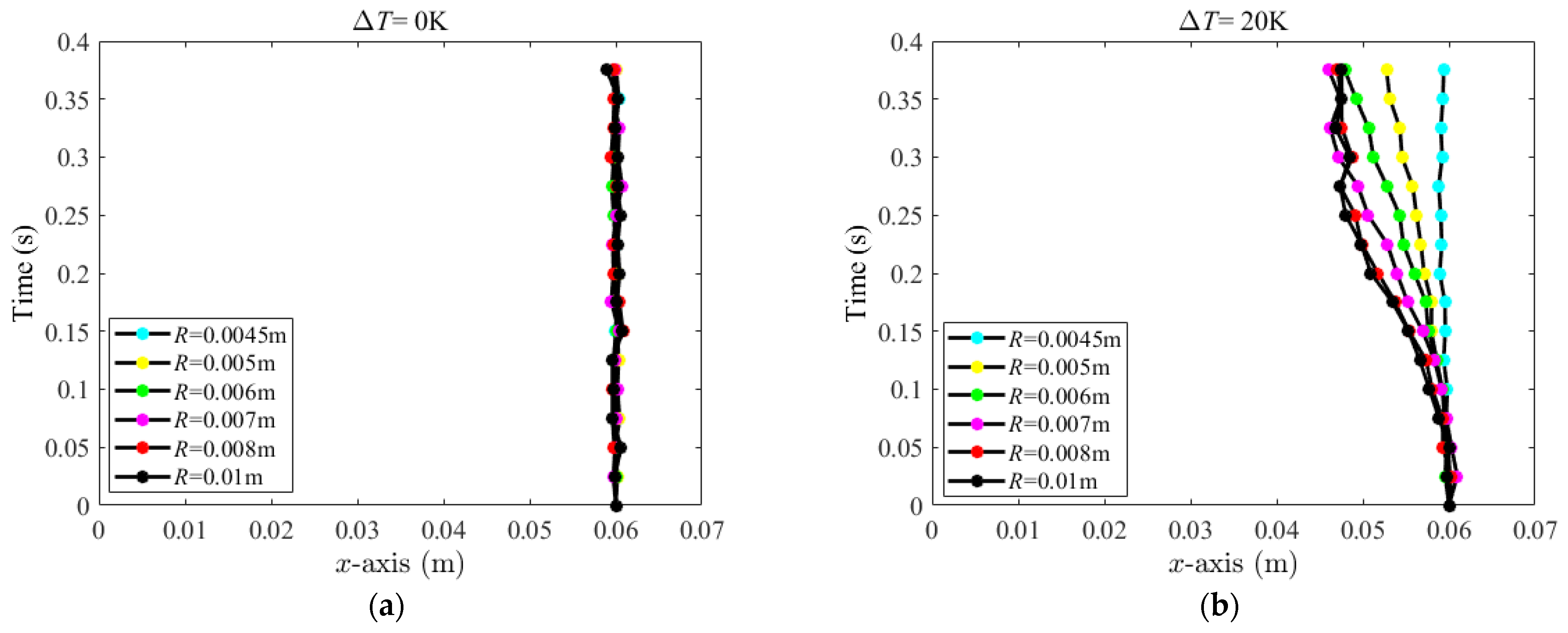 Applsci 12 04355 g007a 550