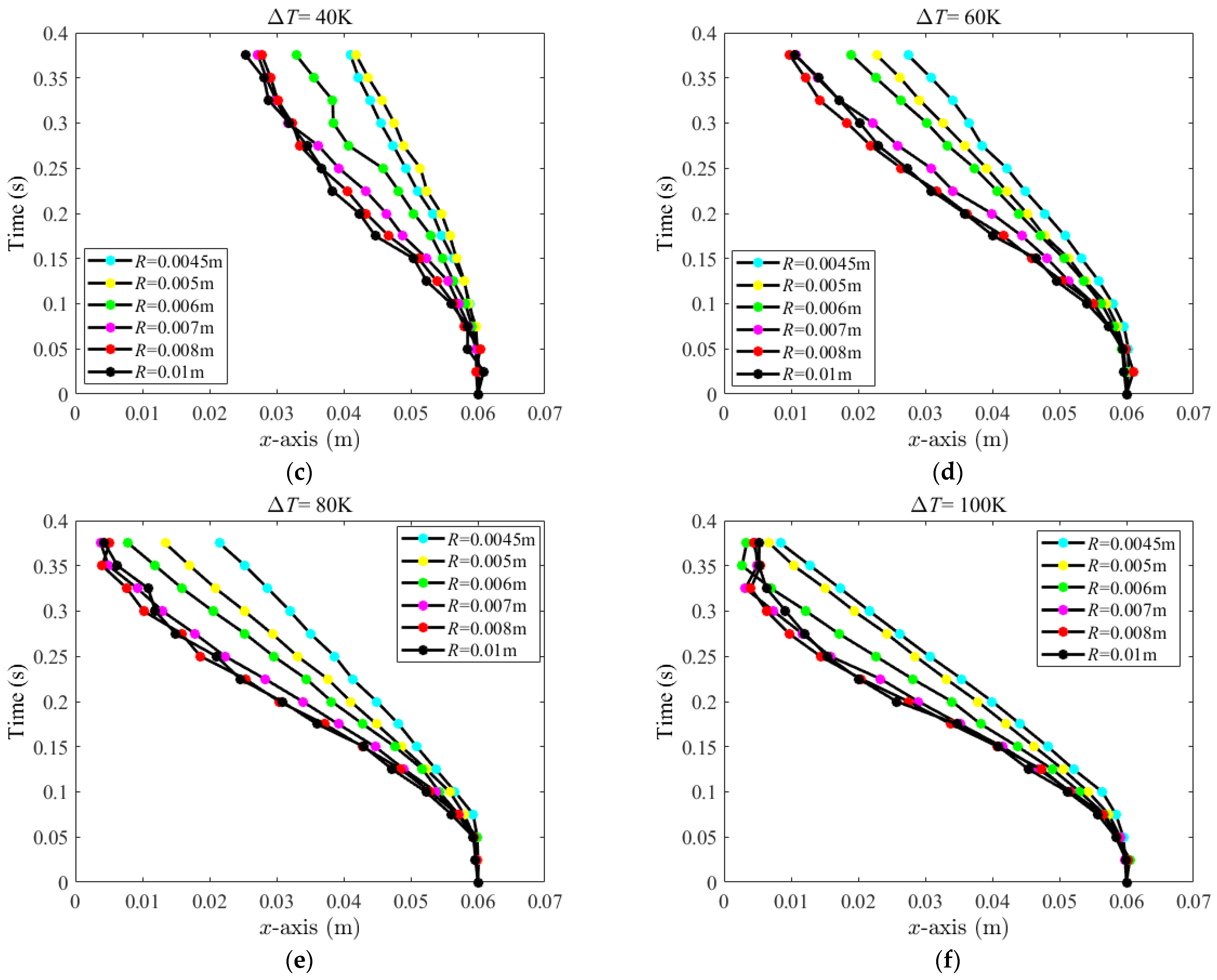 Applsci 12 04355 g007b 550