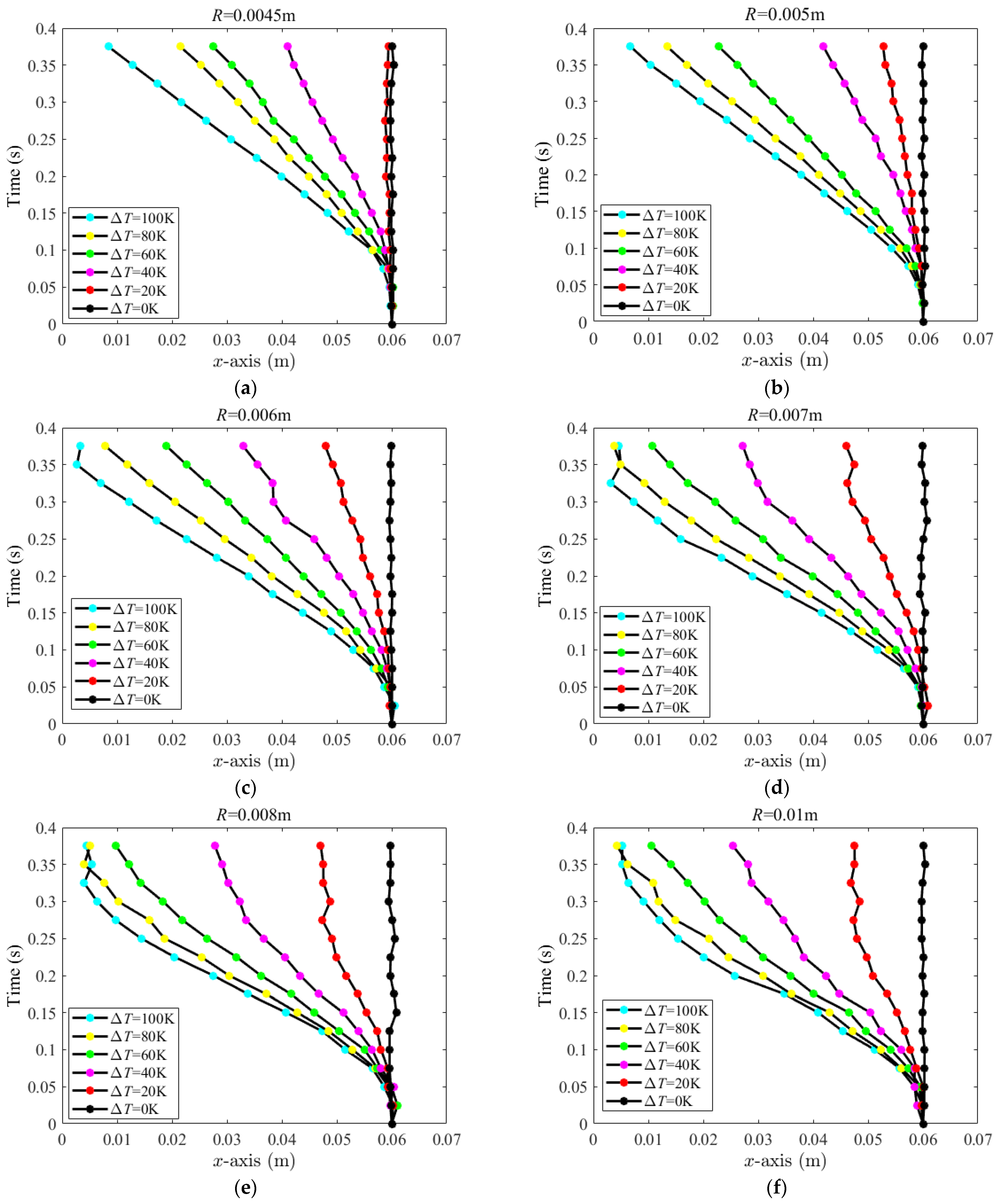Applsci 12 04355 g008 550
