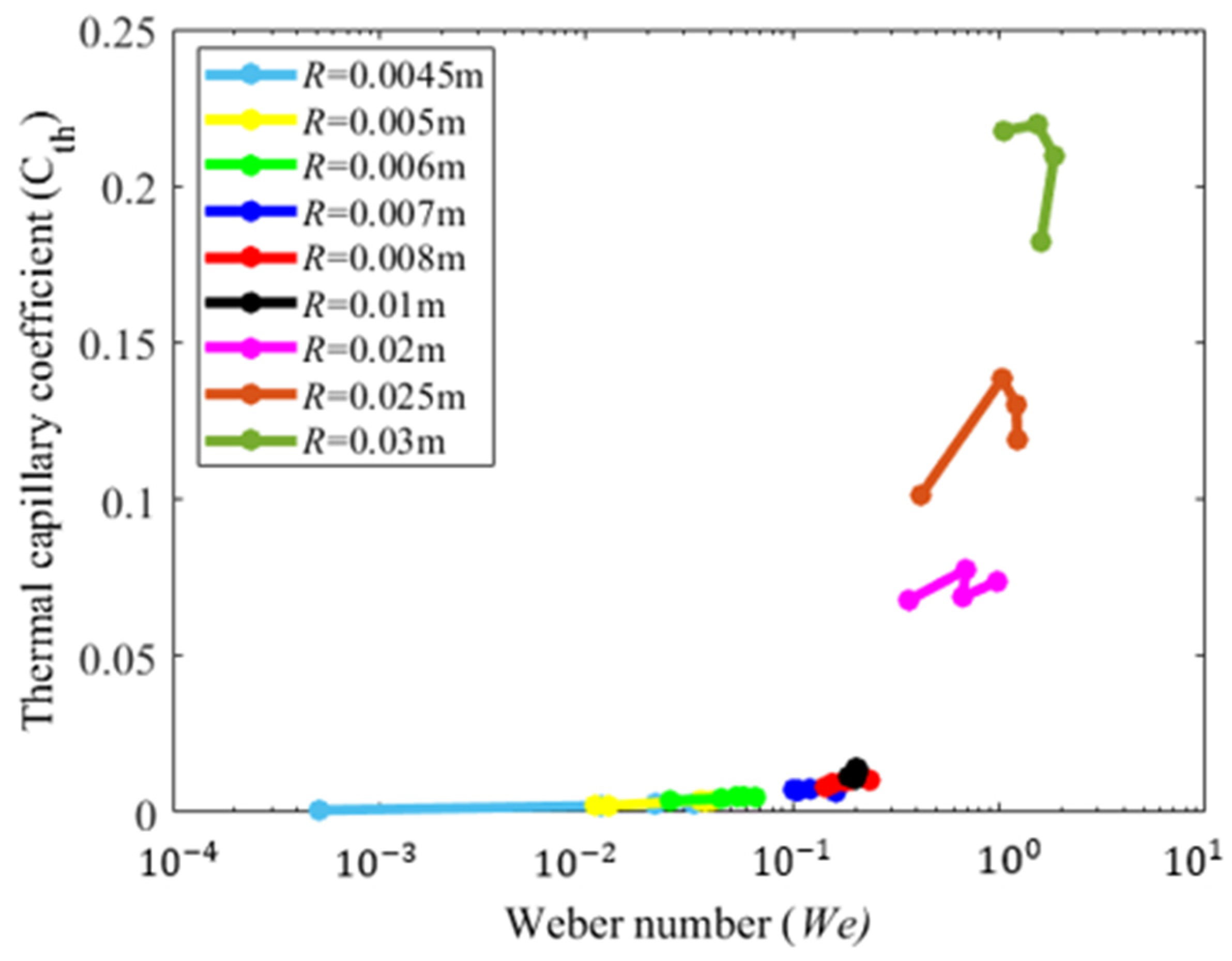 Applsci 12 04355 g010 550