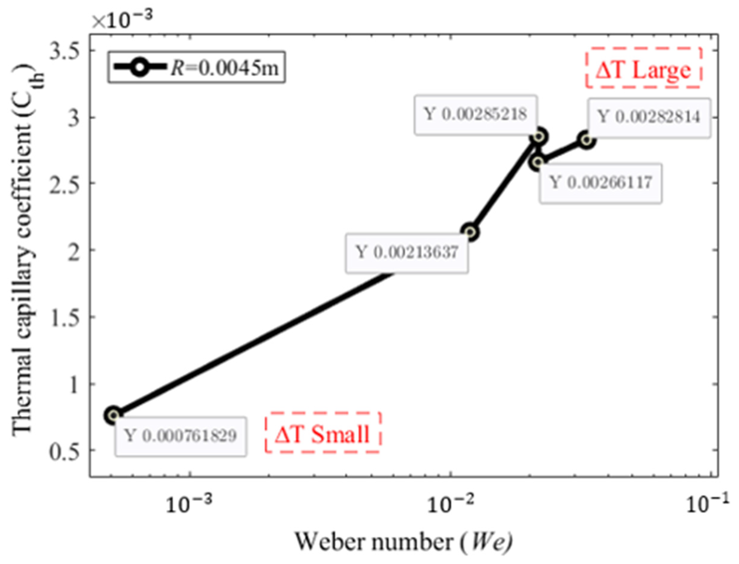 Applsci 12 04355 g011 550