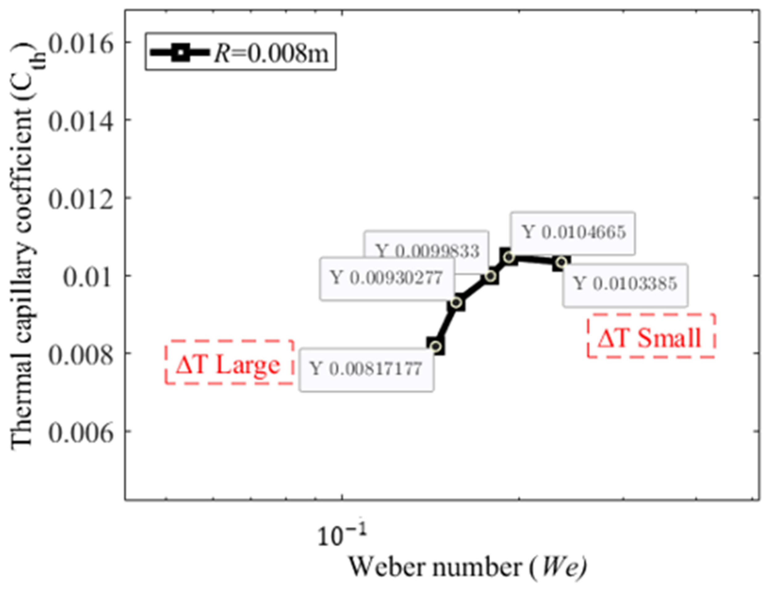 Applsci 12 04355 g012 550