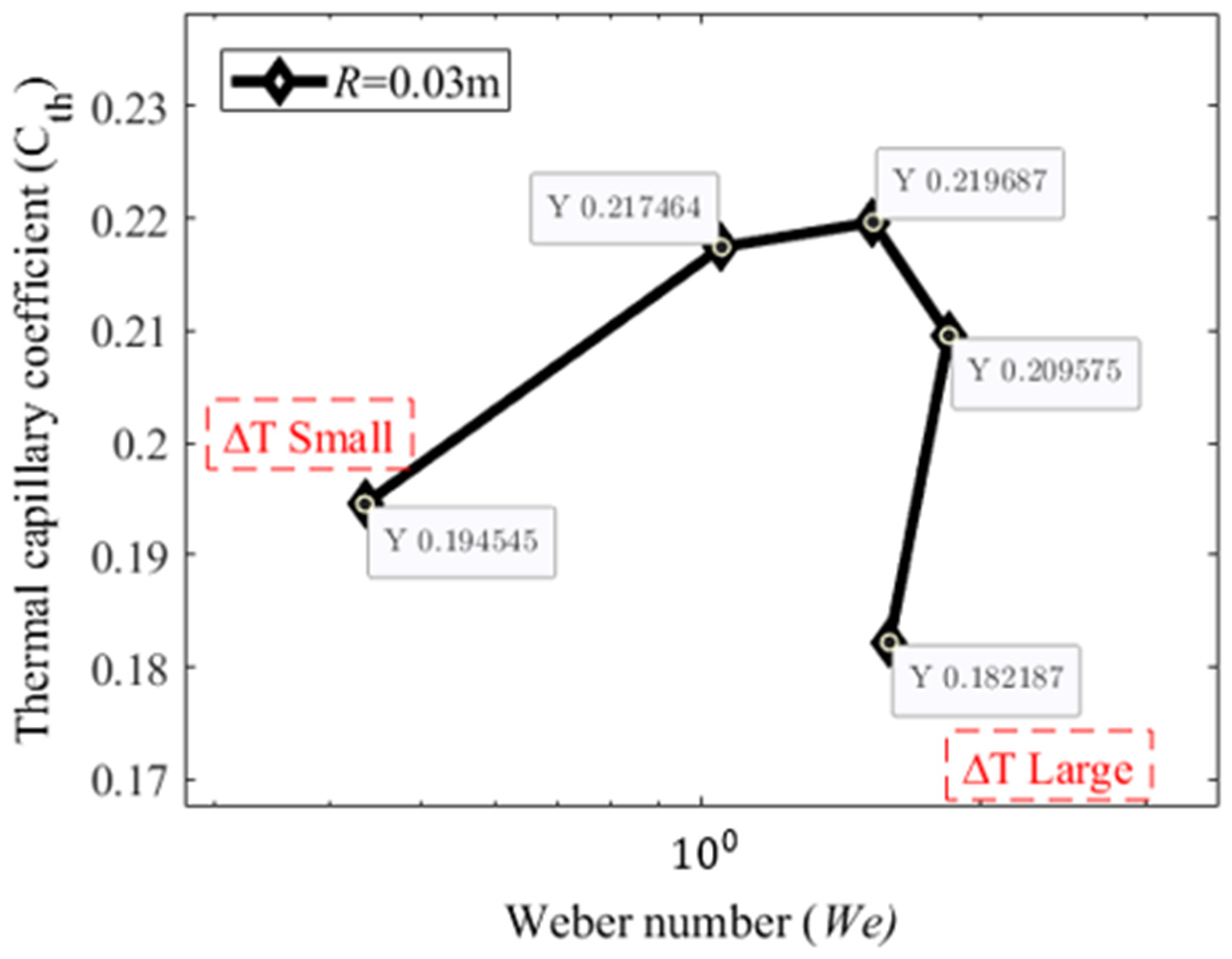 Applsci 12 04355 g013 550