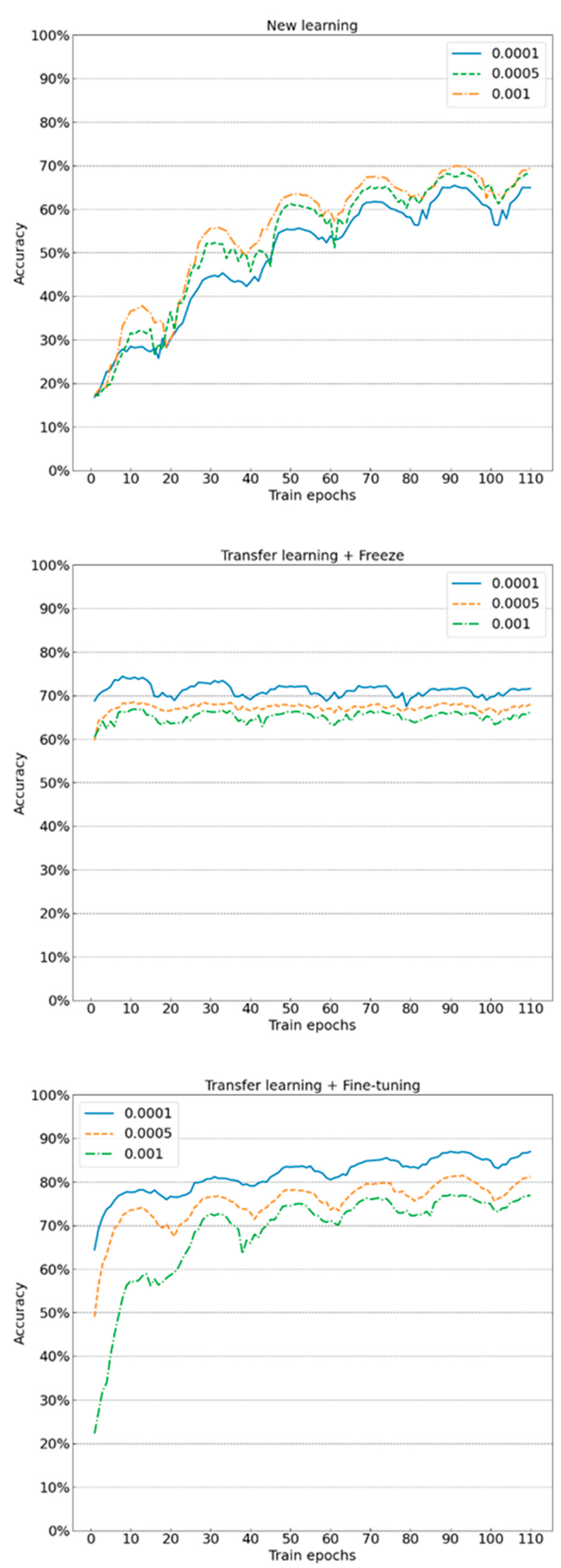 Applsci 12 04356 g006