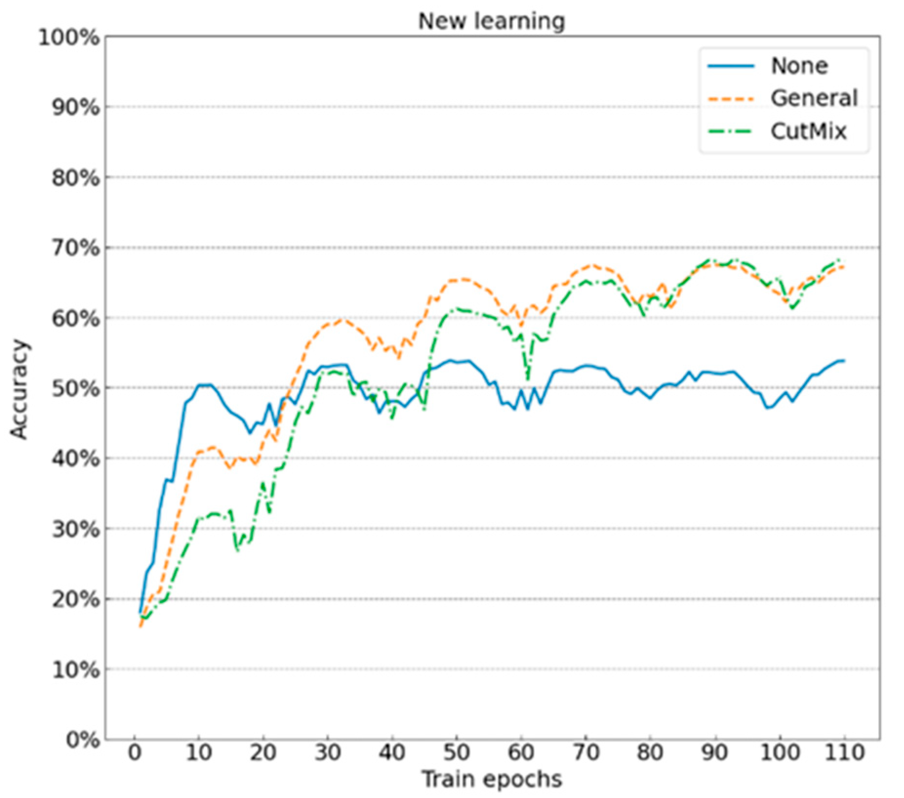 Applsci 12 04356 g007a