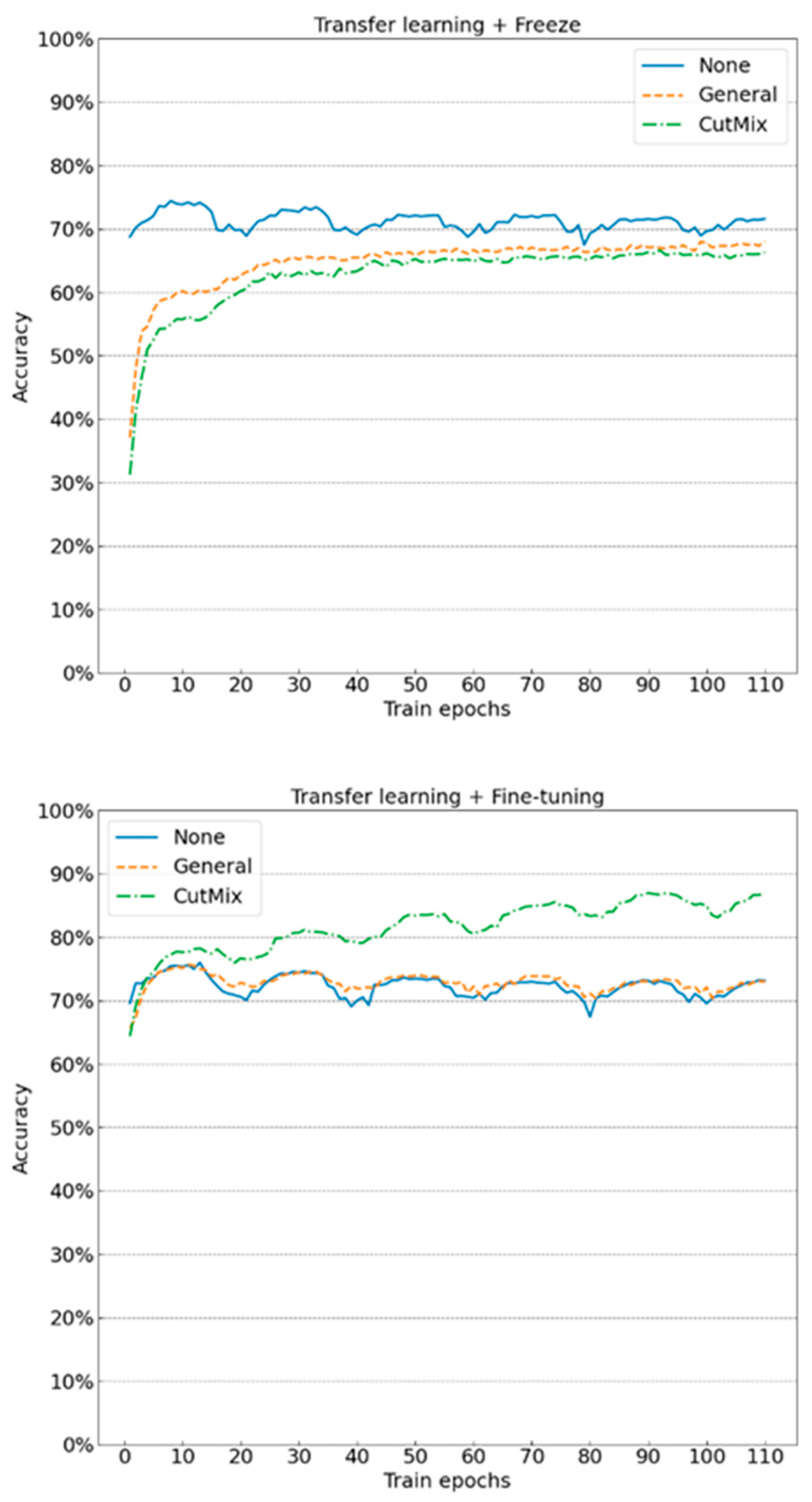 Applsci 12 04356 g007b