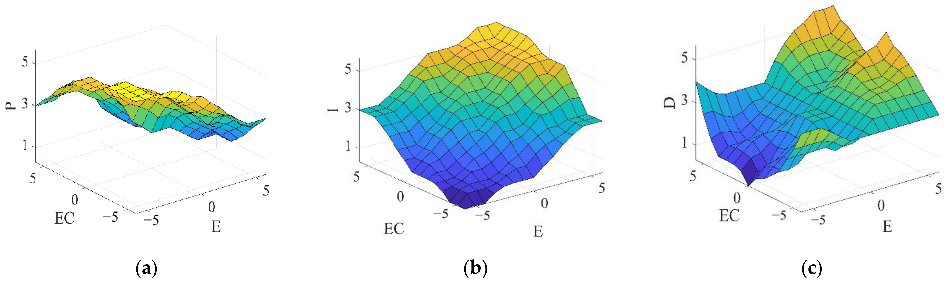 Applsci 12 04358 g006