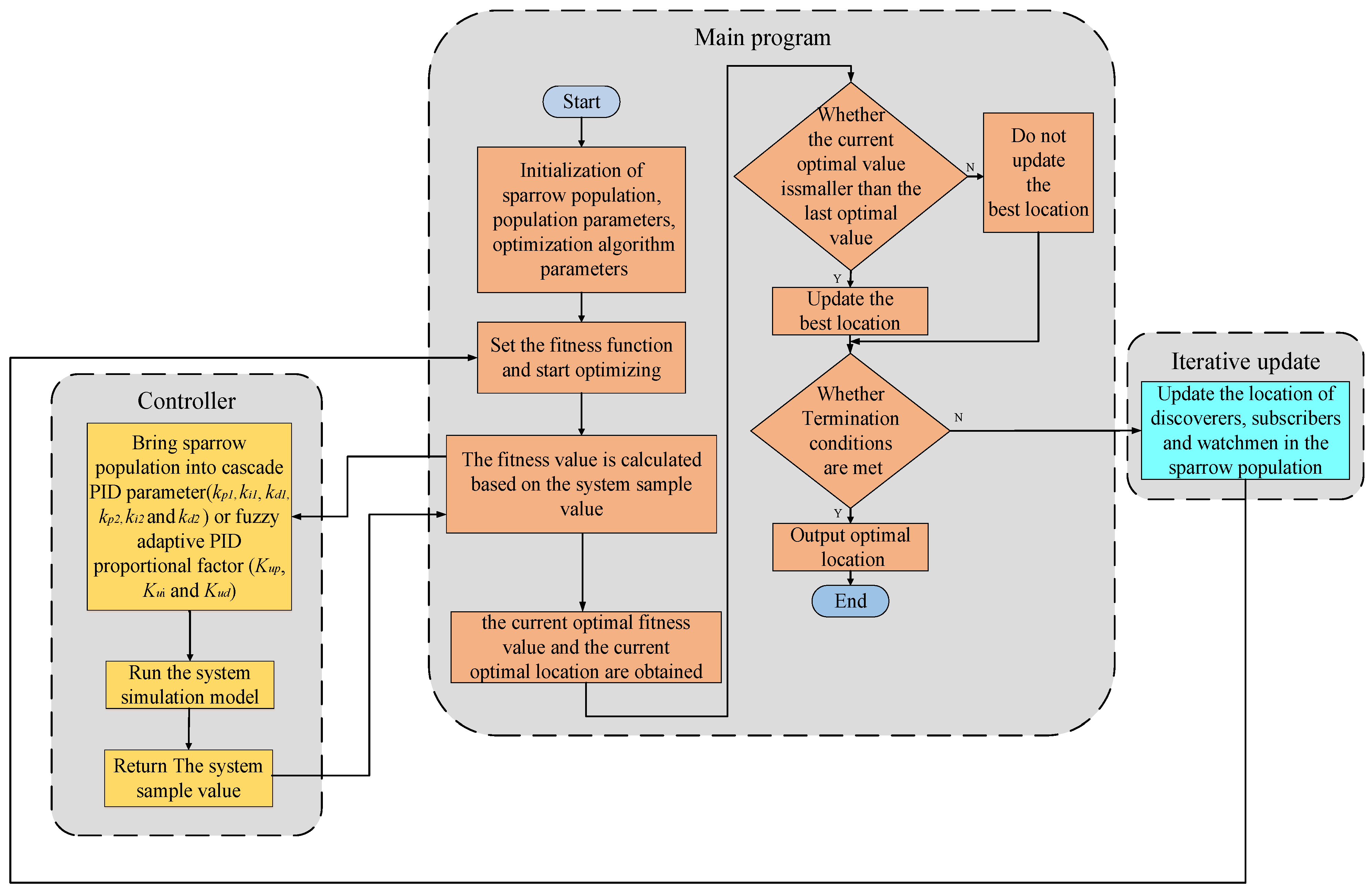Applsci 12 04358 g007