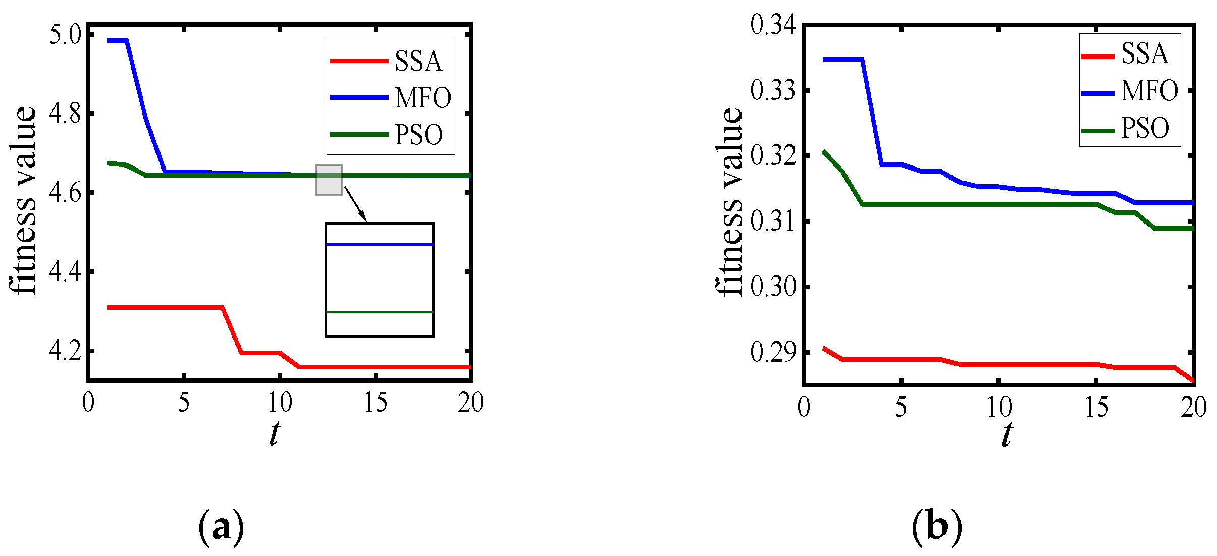 Applsci 12 04358 g008