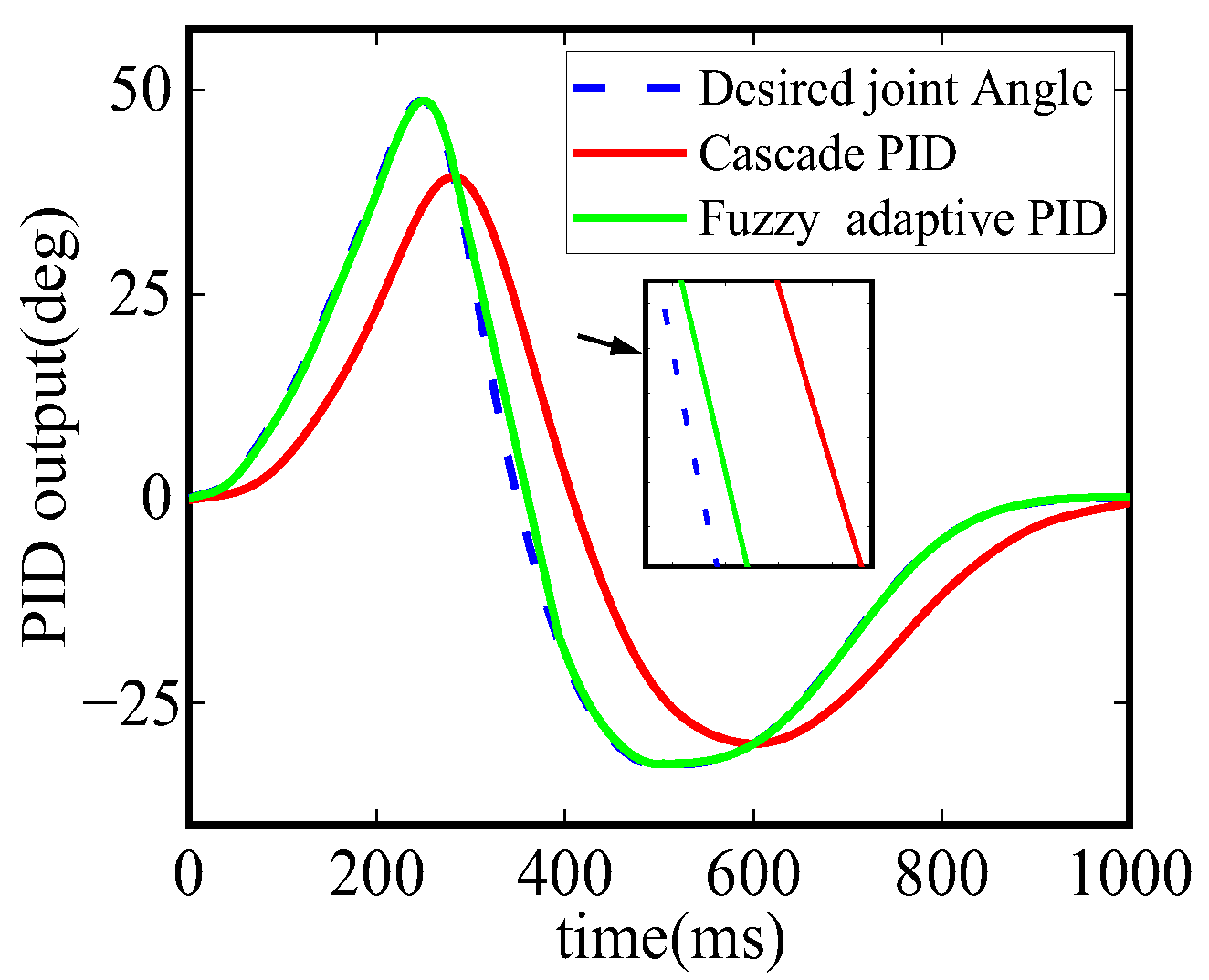Applsci 12 04358 g009
