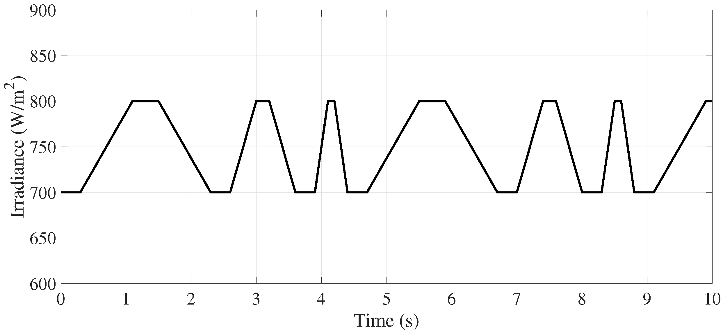 Applsci 12 04360 g010