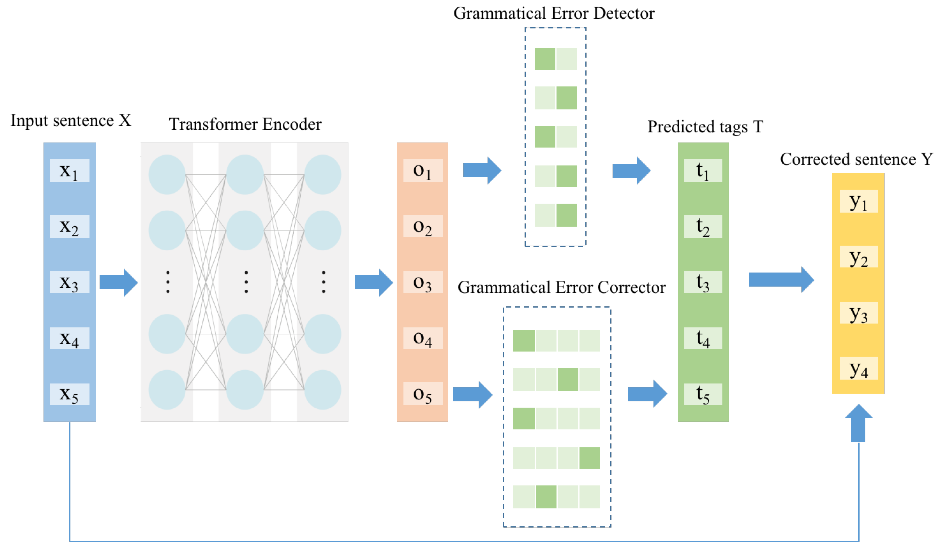 PDF) Error Analysis and Interlanguage