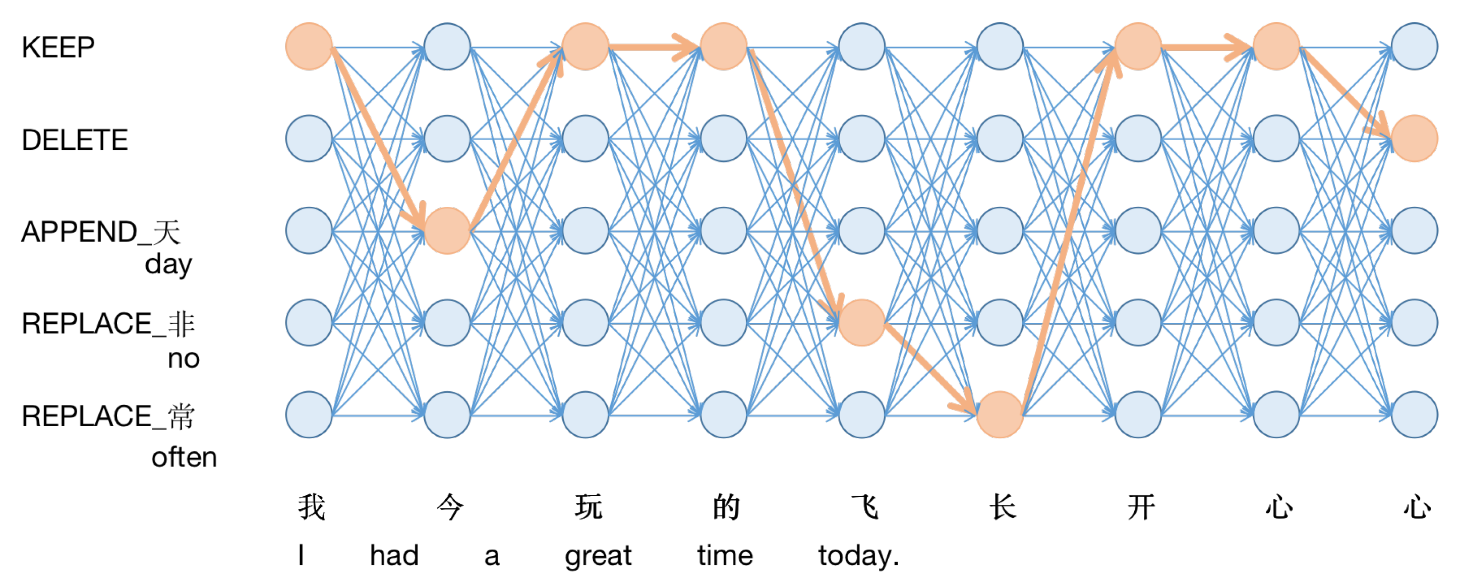 Applsci 12 04364 g002 550