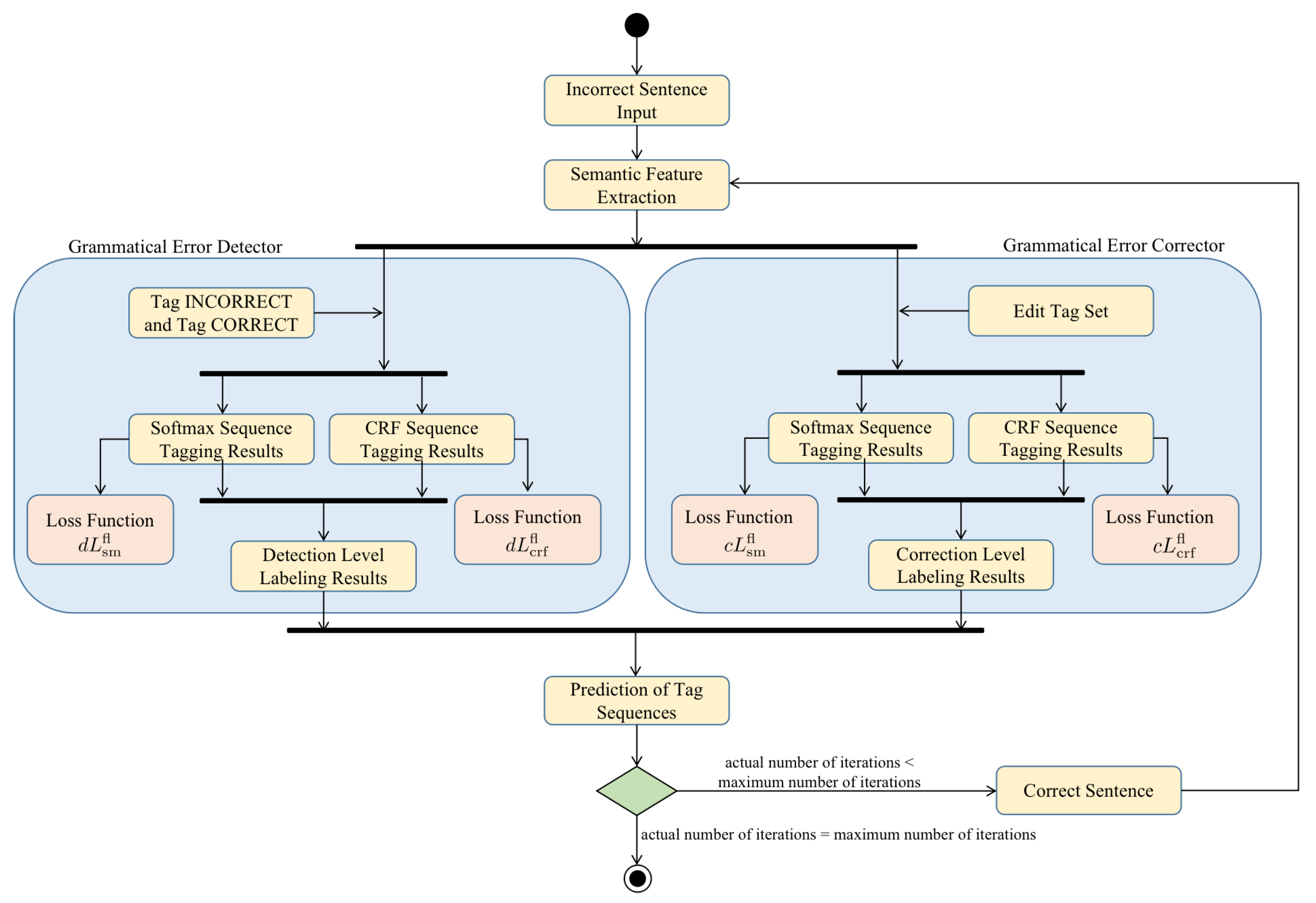 Applsci 12 04364 g003 550