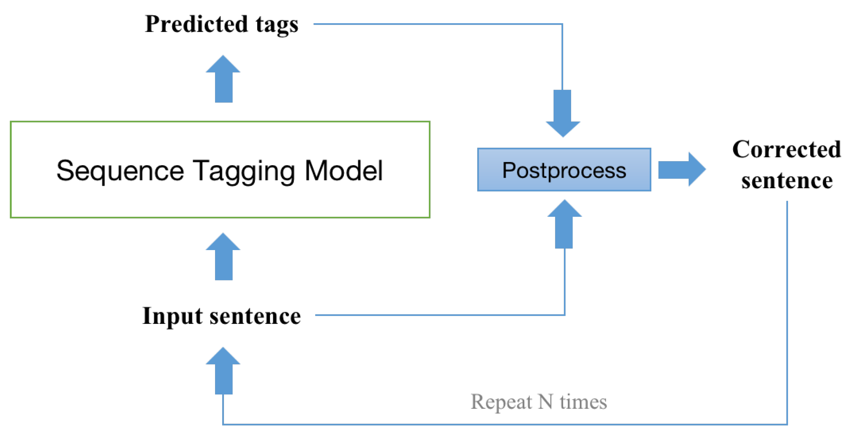 Applsci 12 04364 g004 550