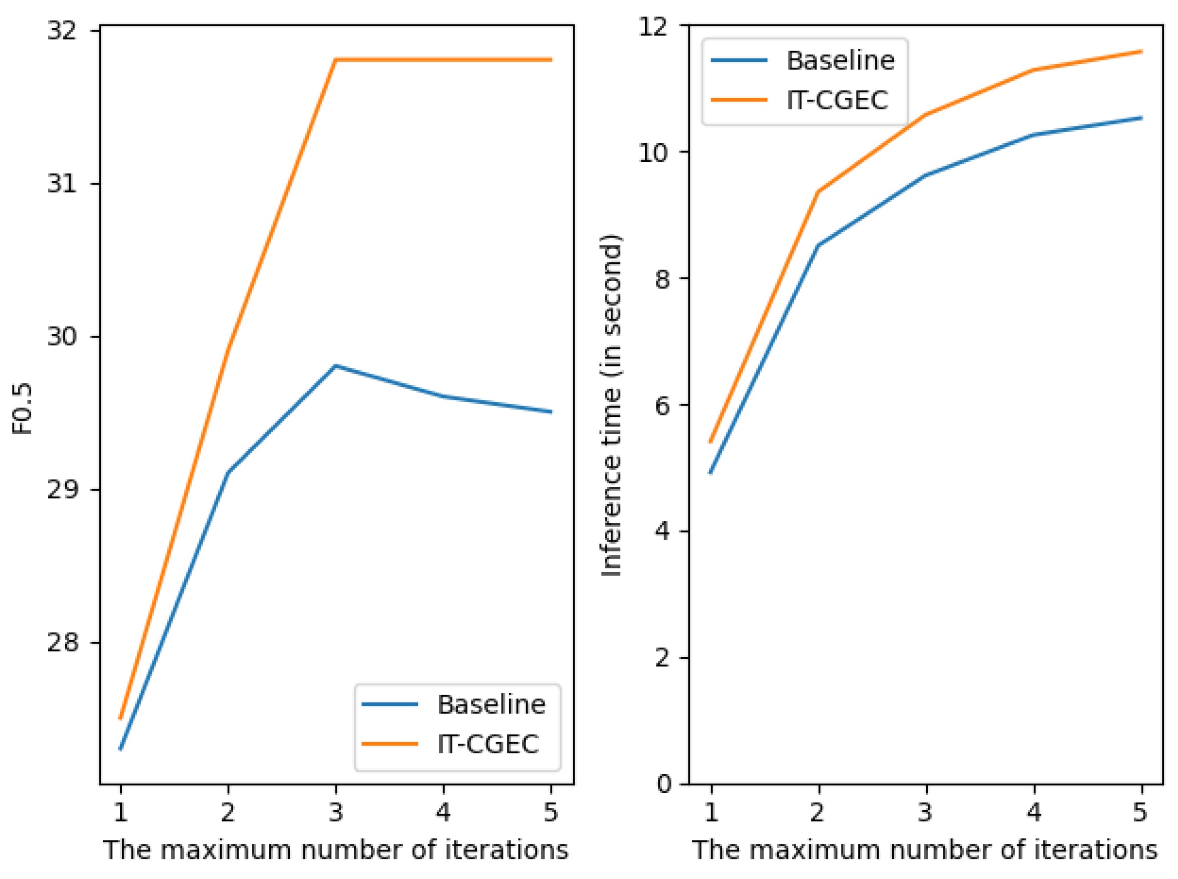 Applsci 12 04364 g007 550