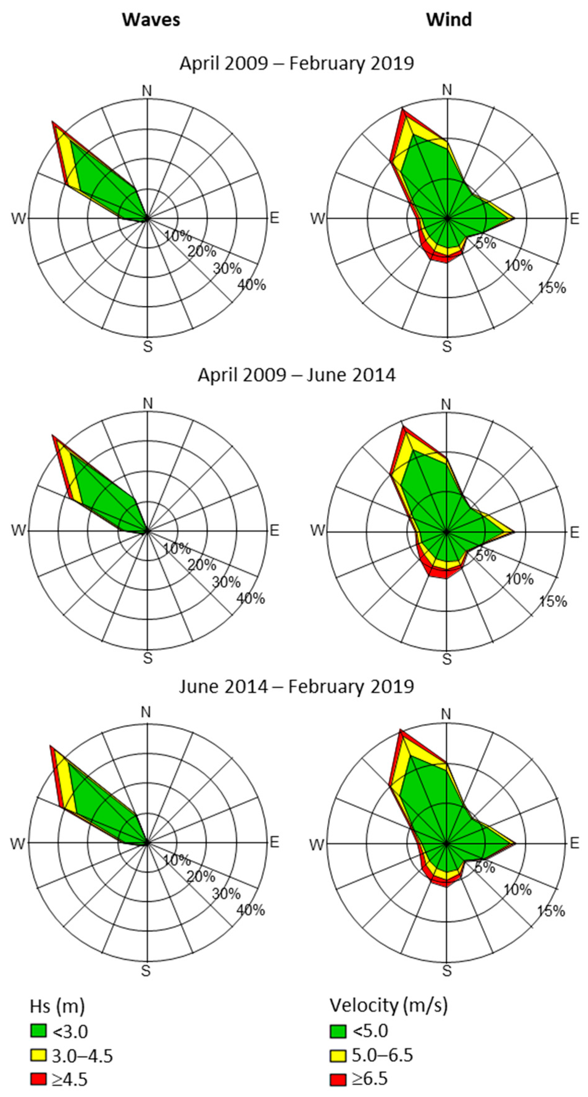 Applsci 12 04365 g003 550