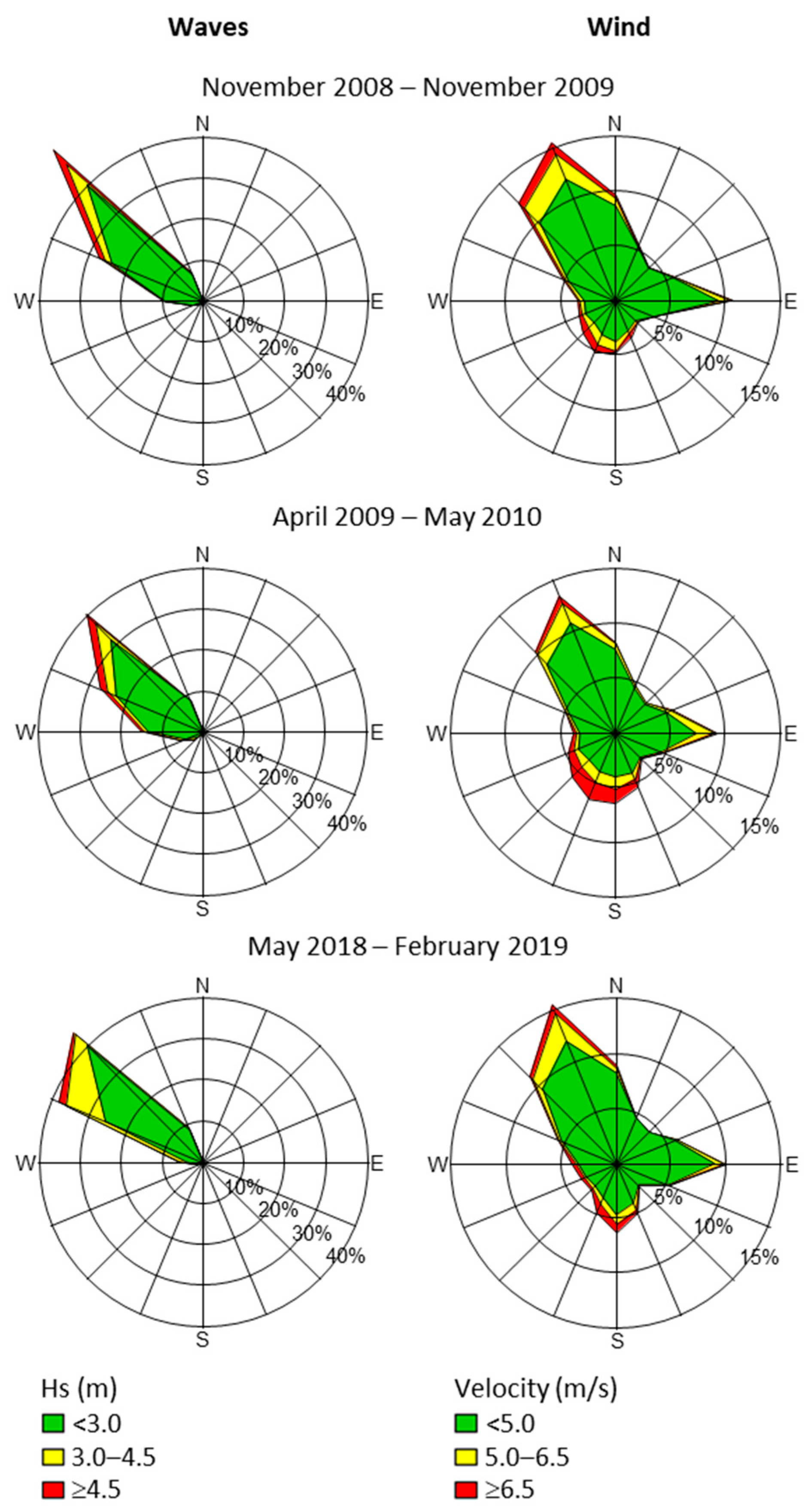 Applsci 12 04365 g004 550