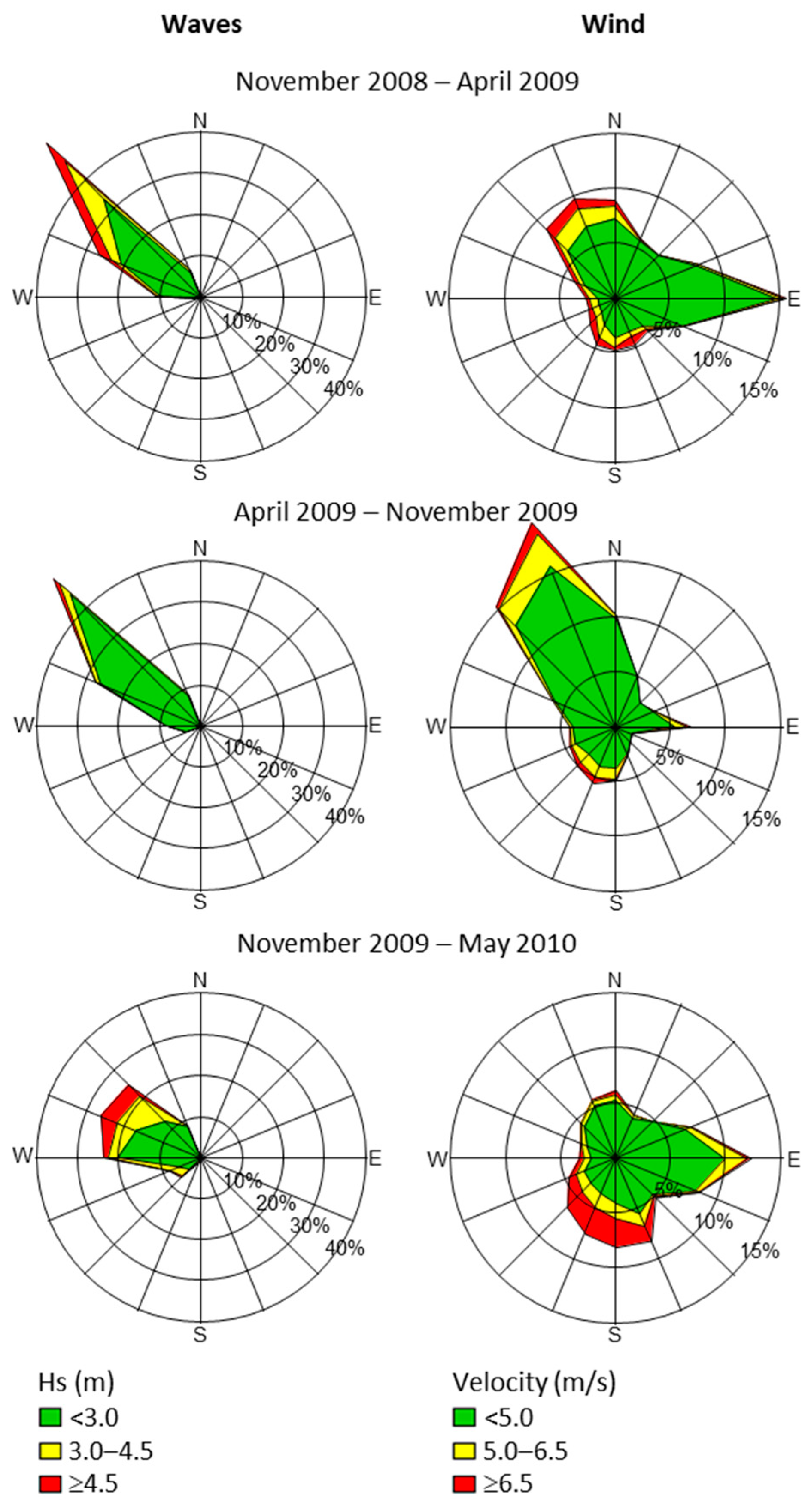 Applsci 12 04365 g005 550