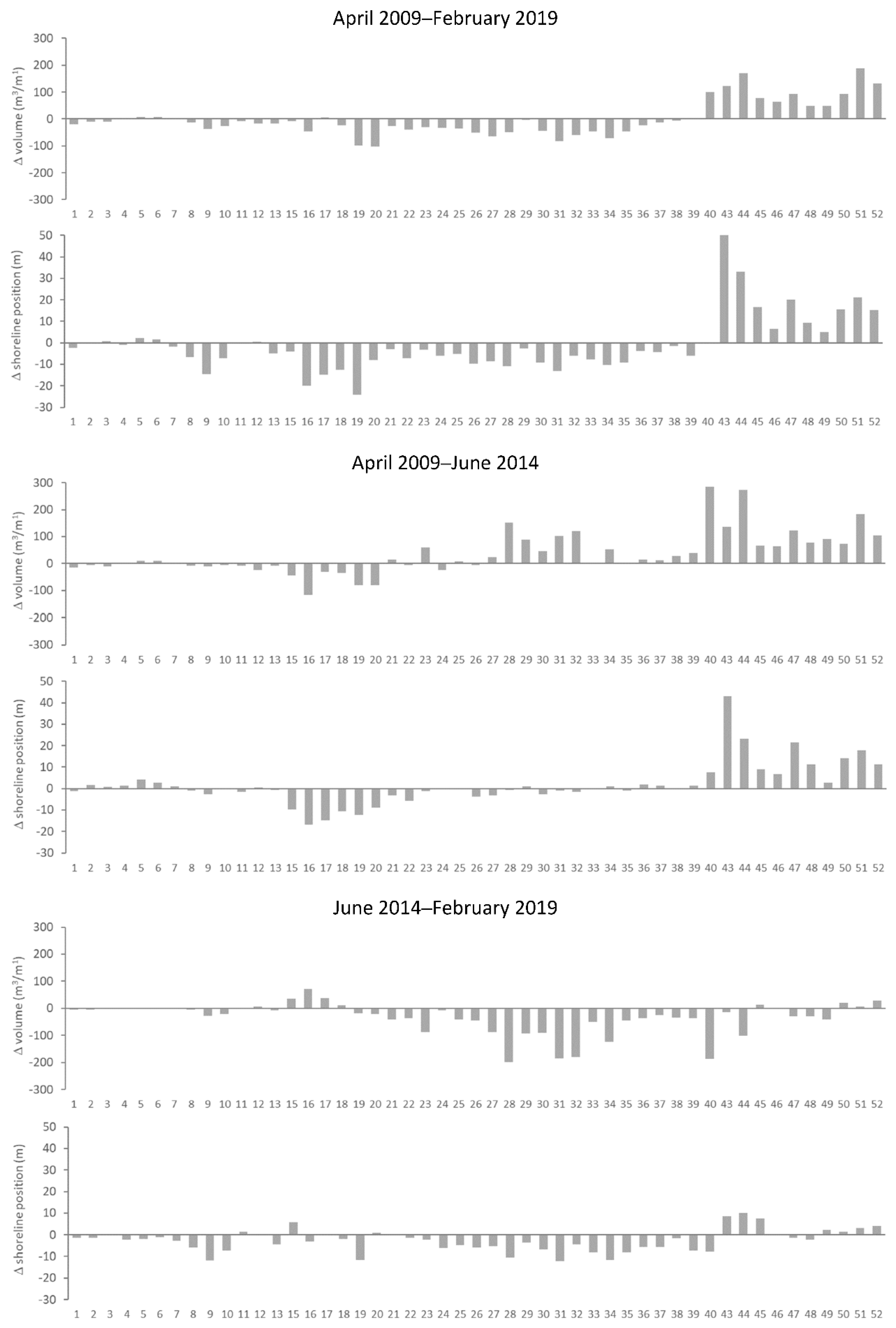 Applsci 12 04365 g009 550