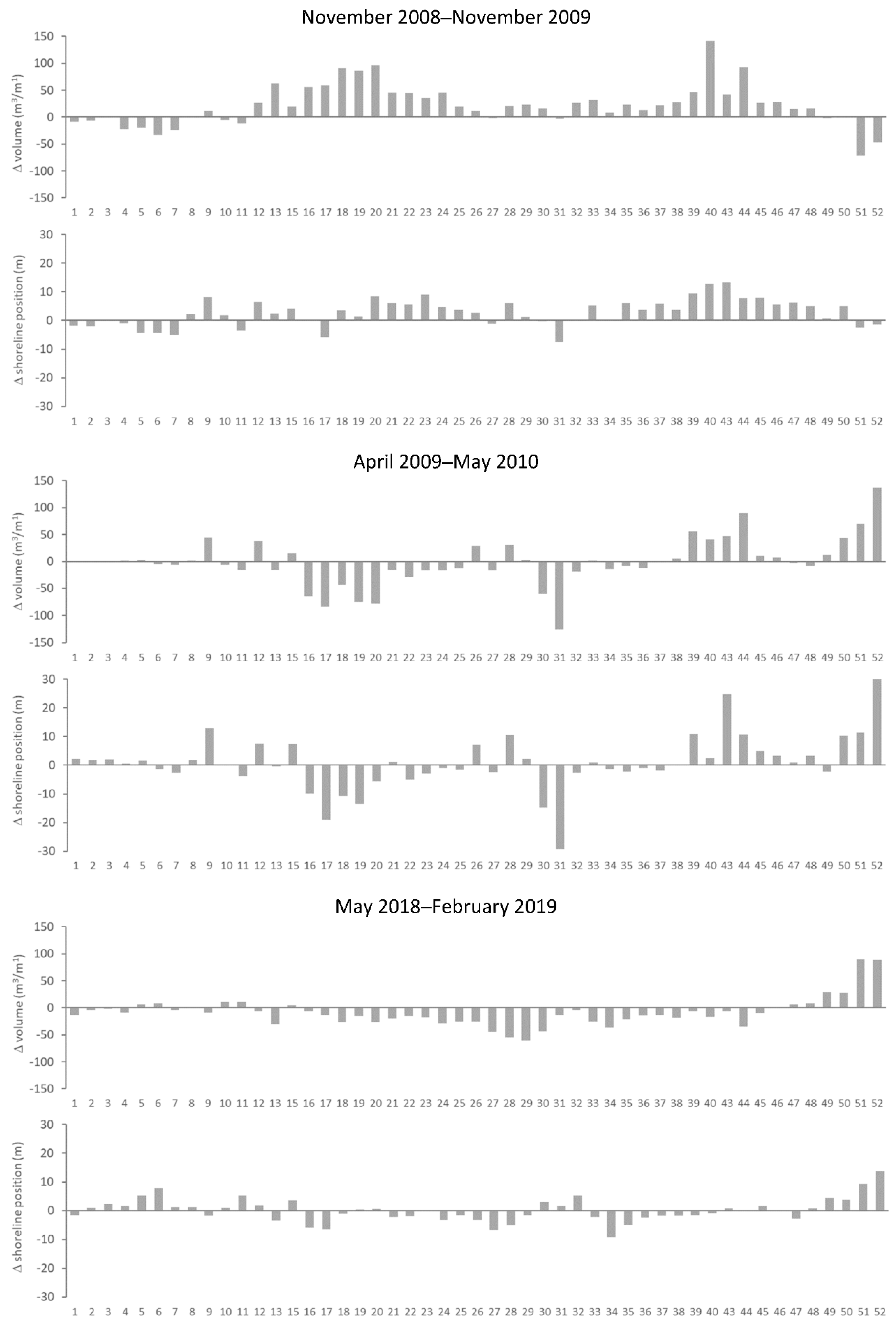 Applsci 12 04365 g010 550