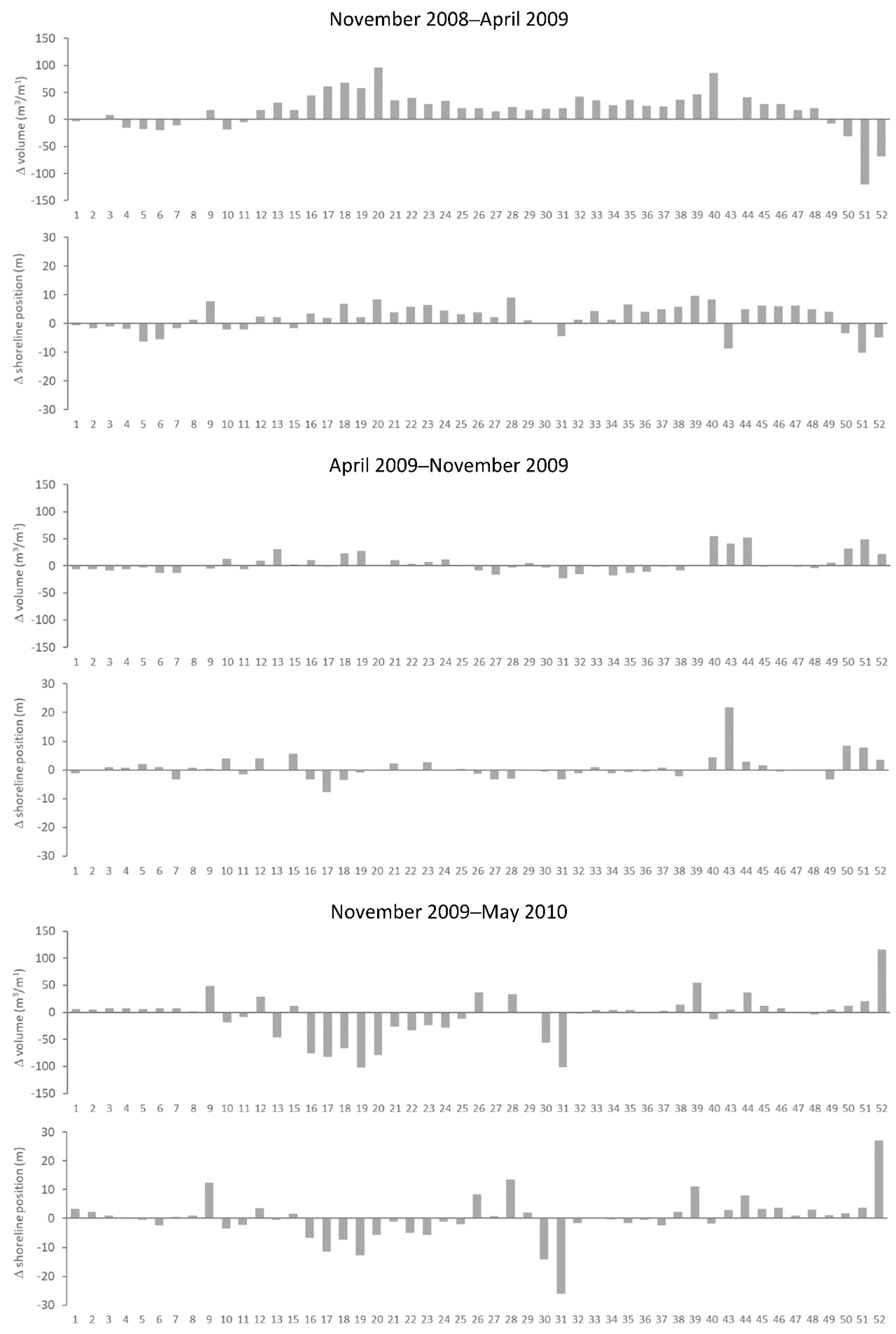 Applsci 12 04365 g011 550