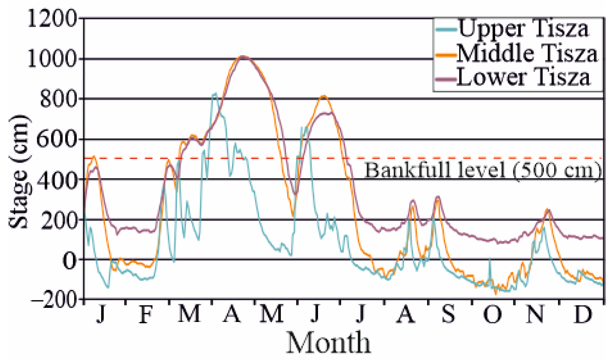 Applsci 12 04367 g002