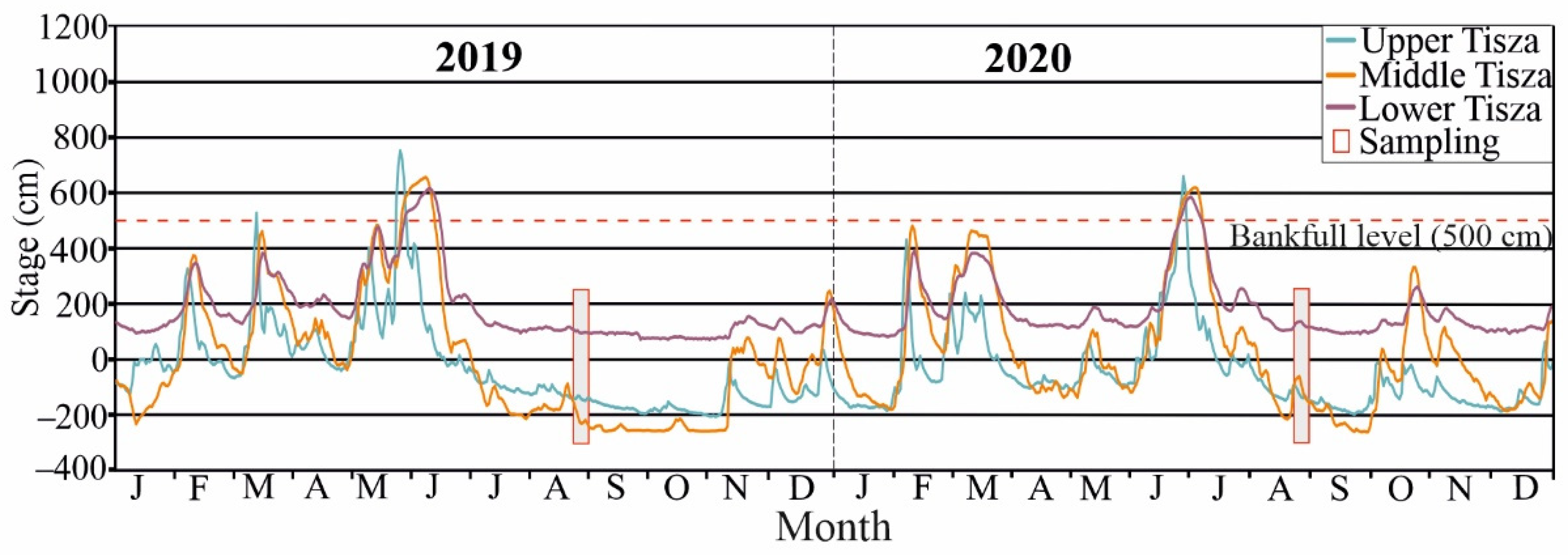 Applsci 12 04367 g003